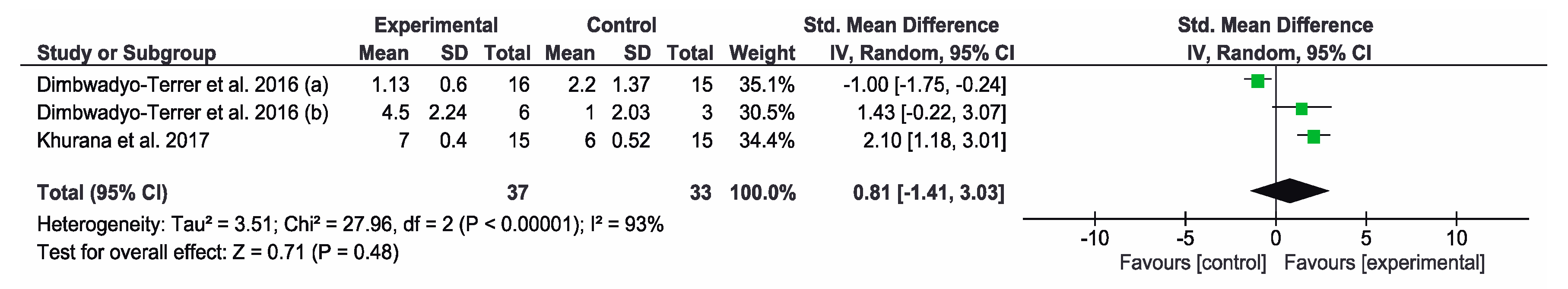 Jcm Free Full Text Effectiveness Of Virtual Reality On Functional Performance After Spinal Cord Injury A Systematic Review And Meta Analysis Of Randomized Controlled Trials Html