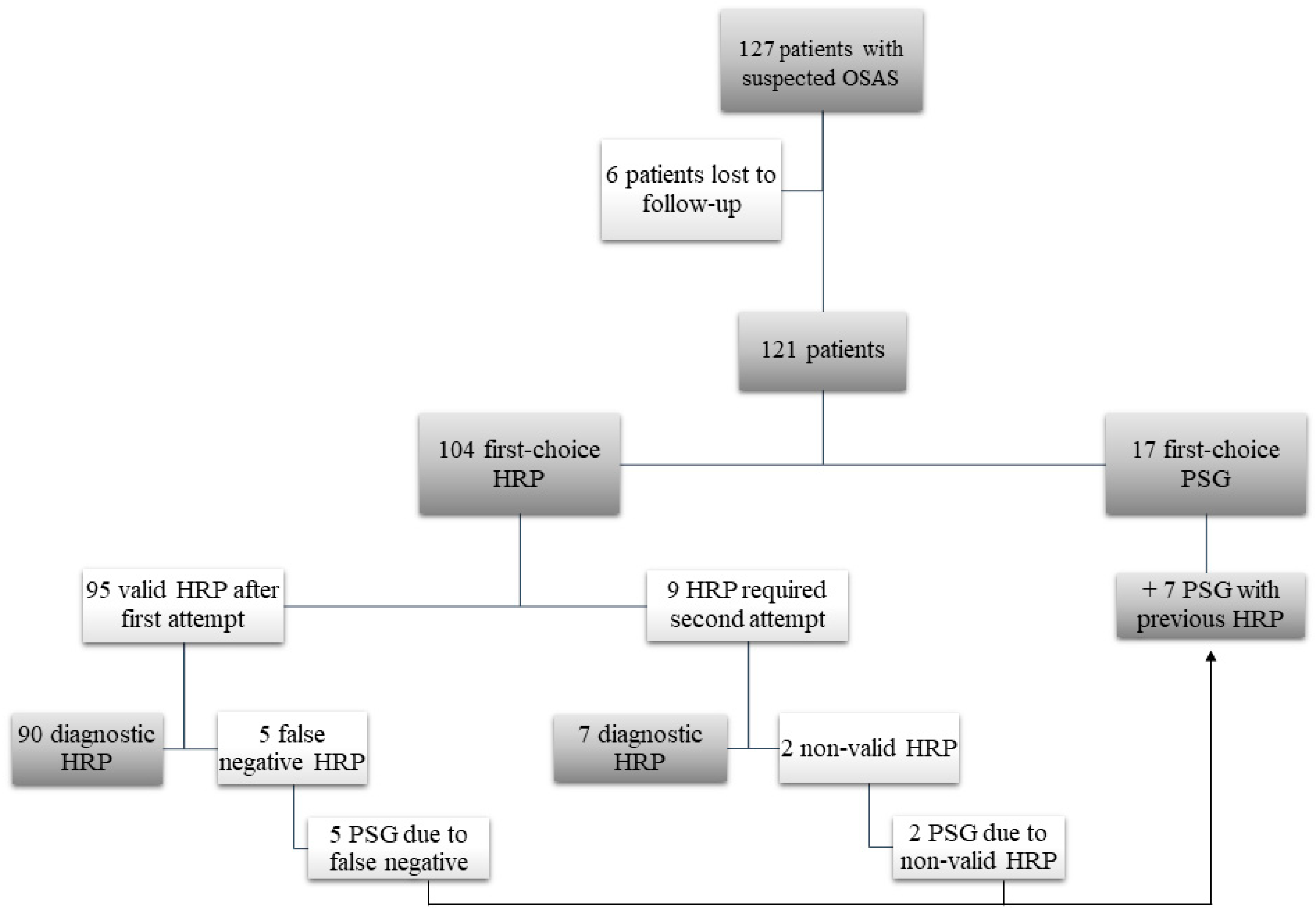 Jcm 09 02067 g001 Jcm 09 02067 g001