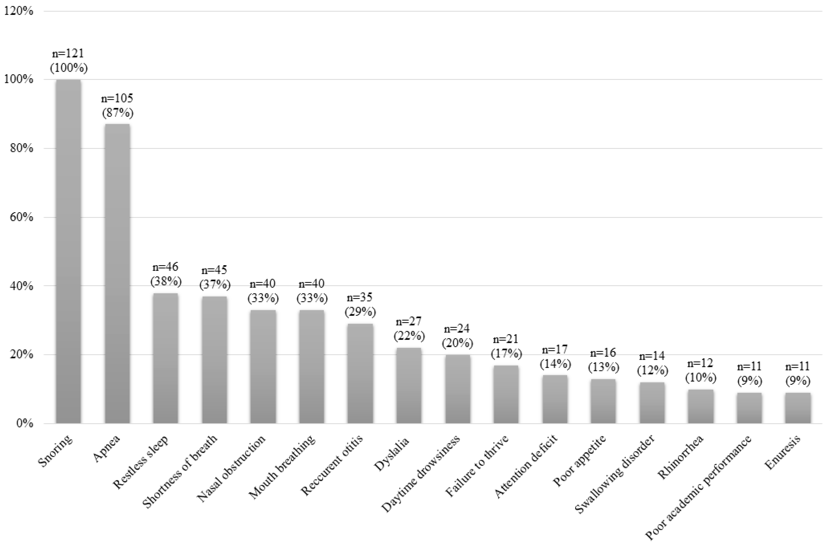 Jcm 09 02067 g002 Jcm 09 02067 g002