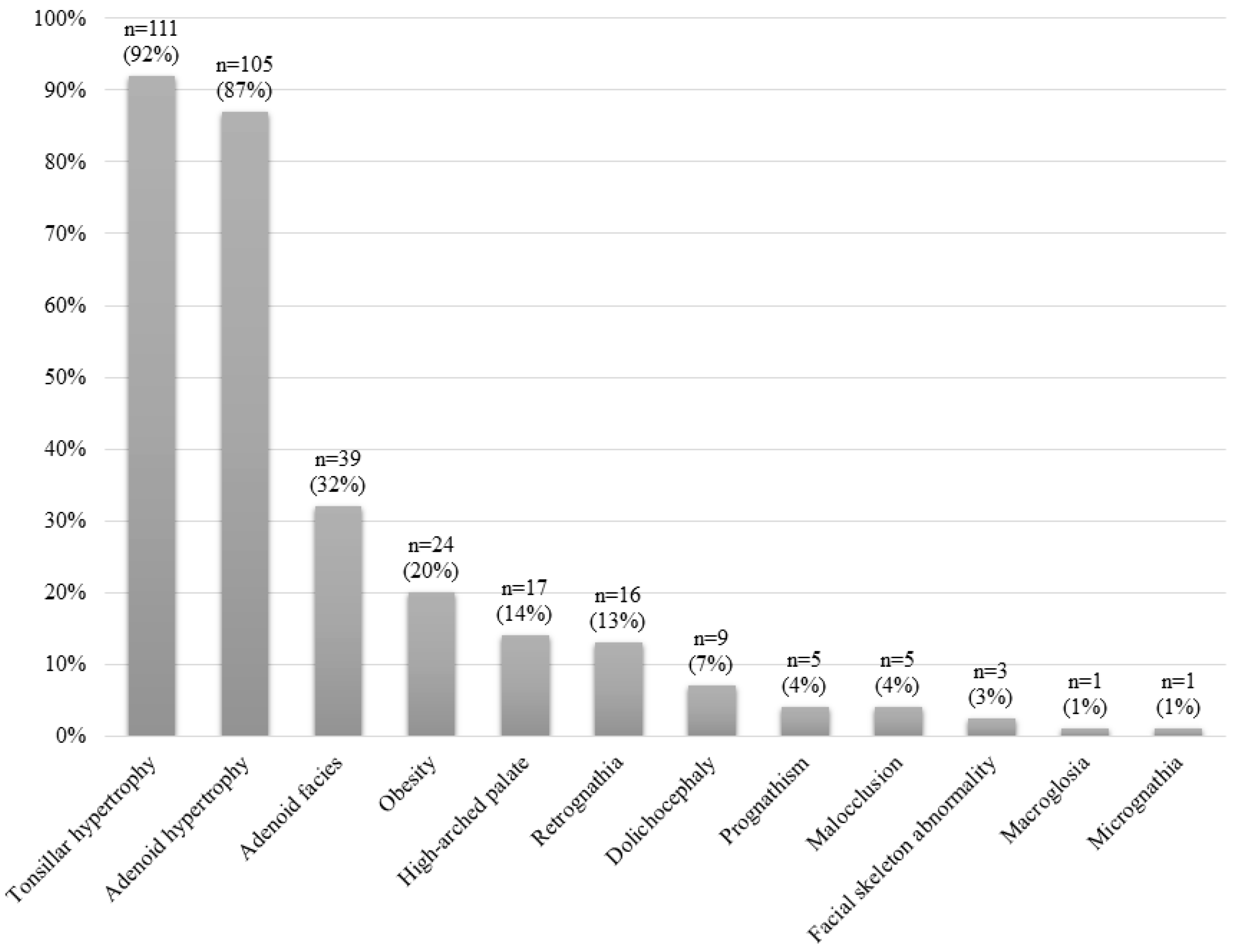 Jcm 09 02067 g003 Jcm 09 02067 g003