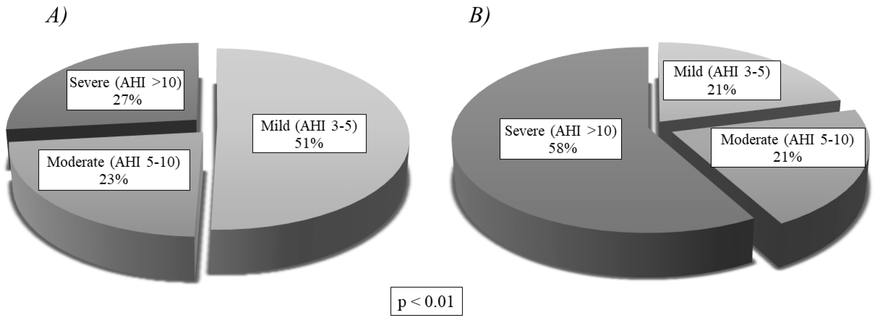 Jcm 09 02067 g005 Jcm 09 02067 g005