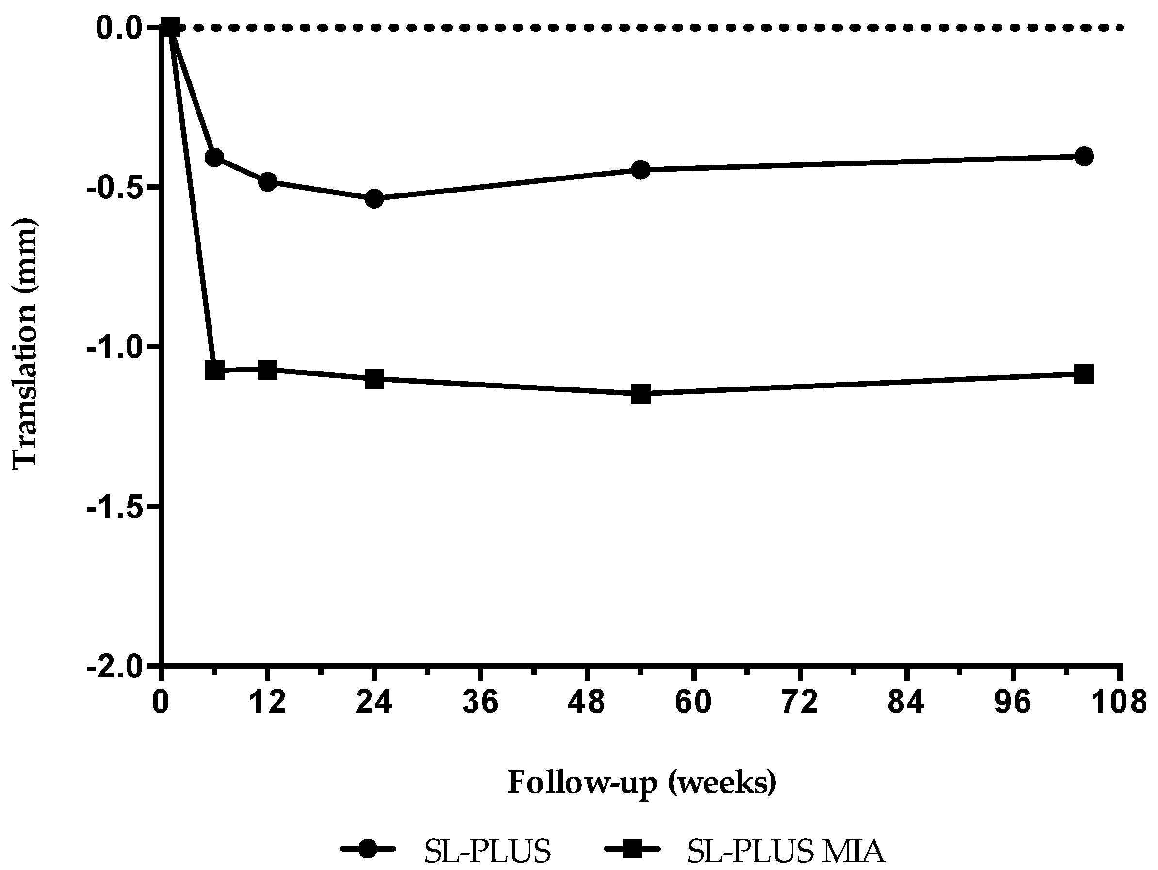 Jcm 09 02077 g003 Jcm 09 02077 g003