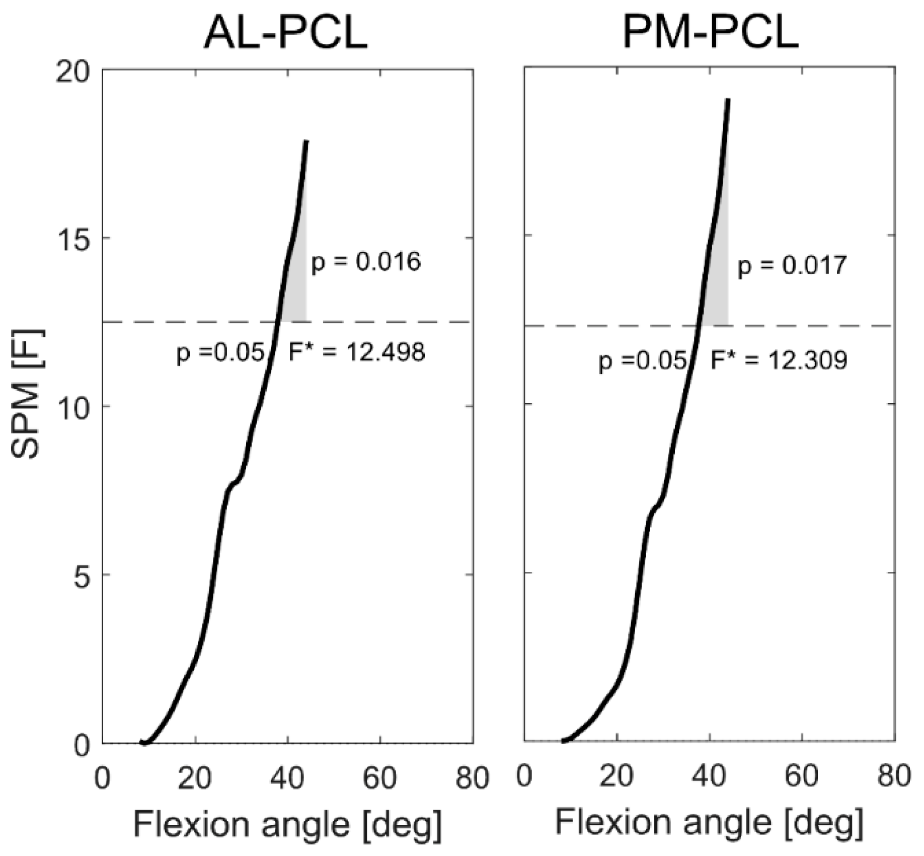Jcm 09 02078 g005 Jcm 09 02078 g005
