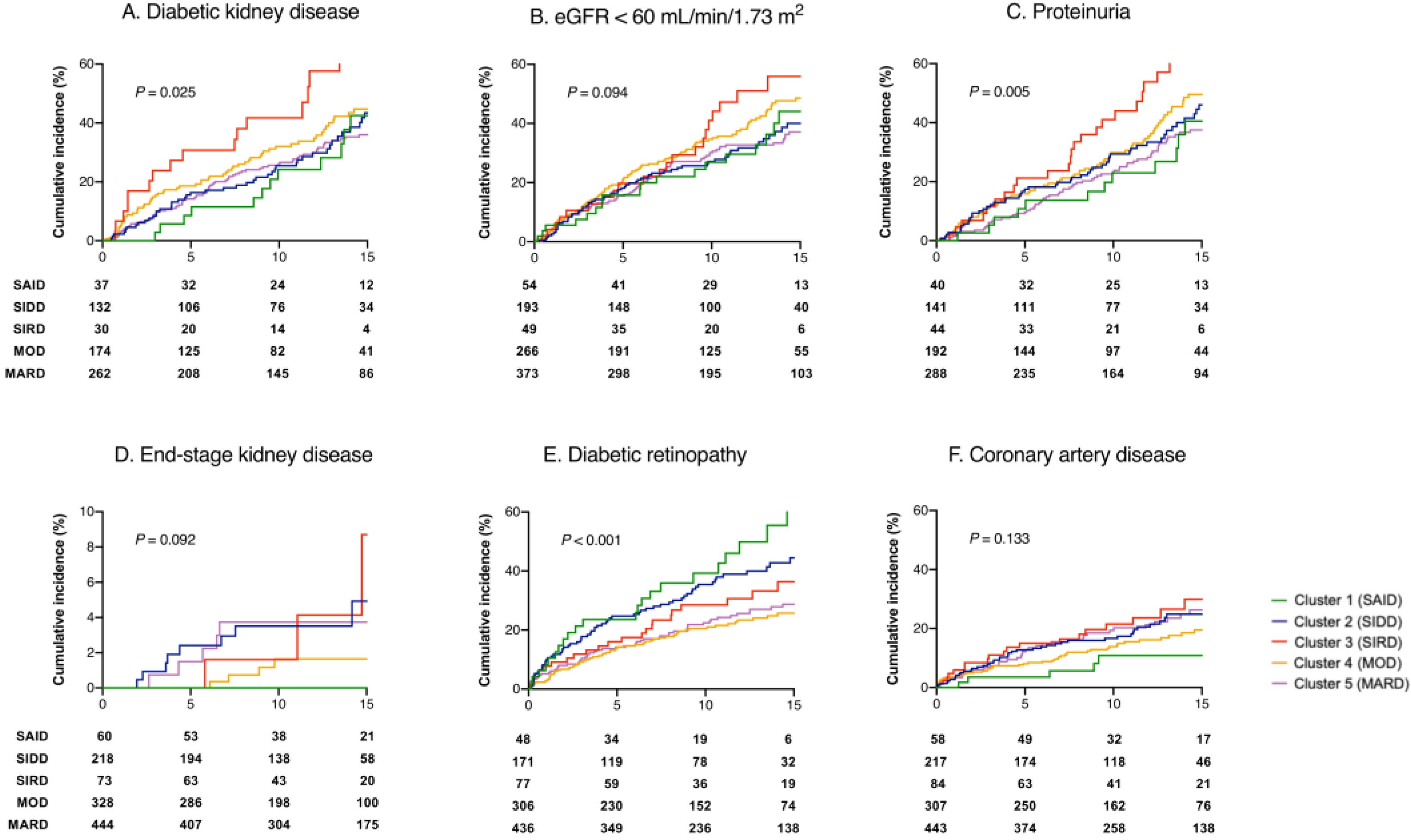Jcm 09 02083 g002 550