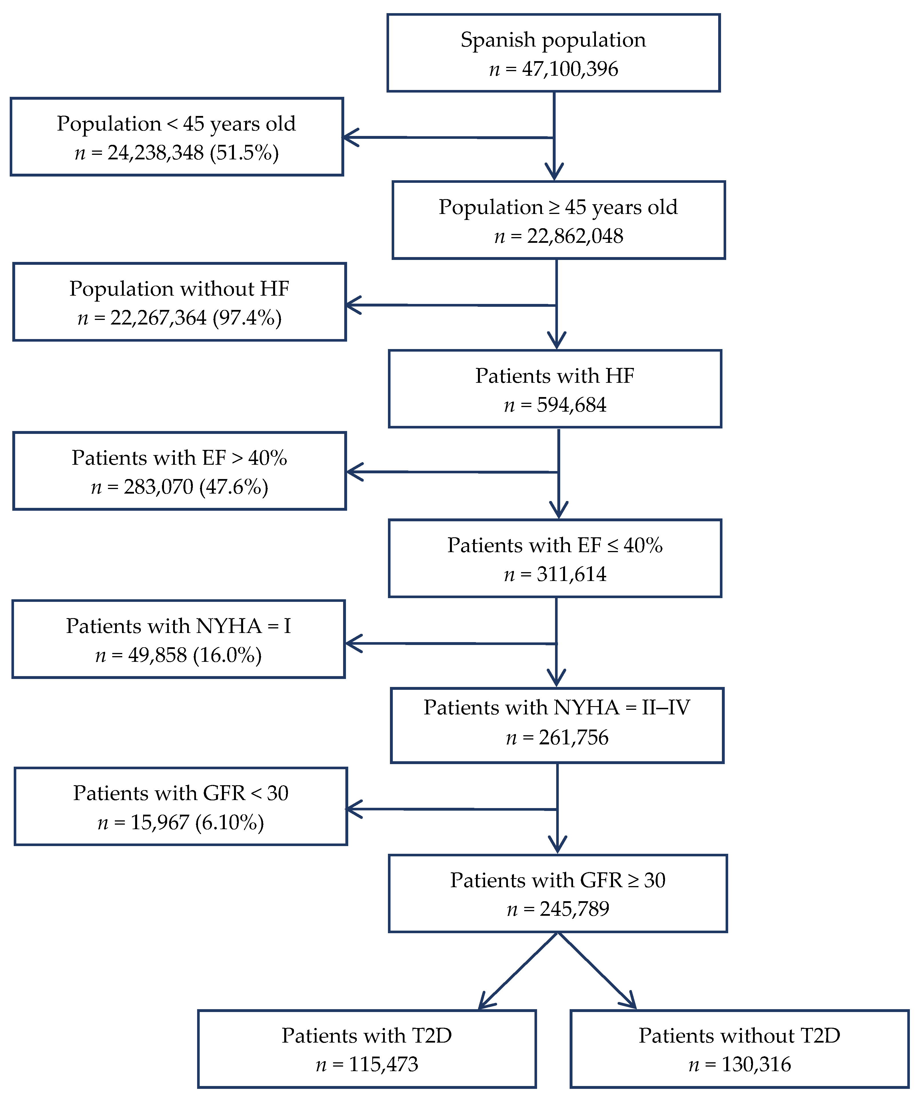 Jcm Free Full Text Estimated Population Prevalence Of Heart Failure With Reduced Ejection Fraction In Spain According To Dapa Hf Study Criteria Html Jcm Free Full Text Estimated Population Prevalence Of Heart Failure With Reduced Ejection Fraction In Spain According To Dapa Hf Study Criteria Html