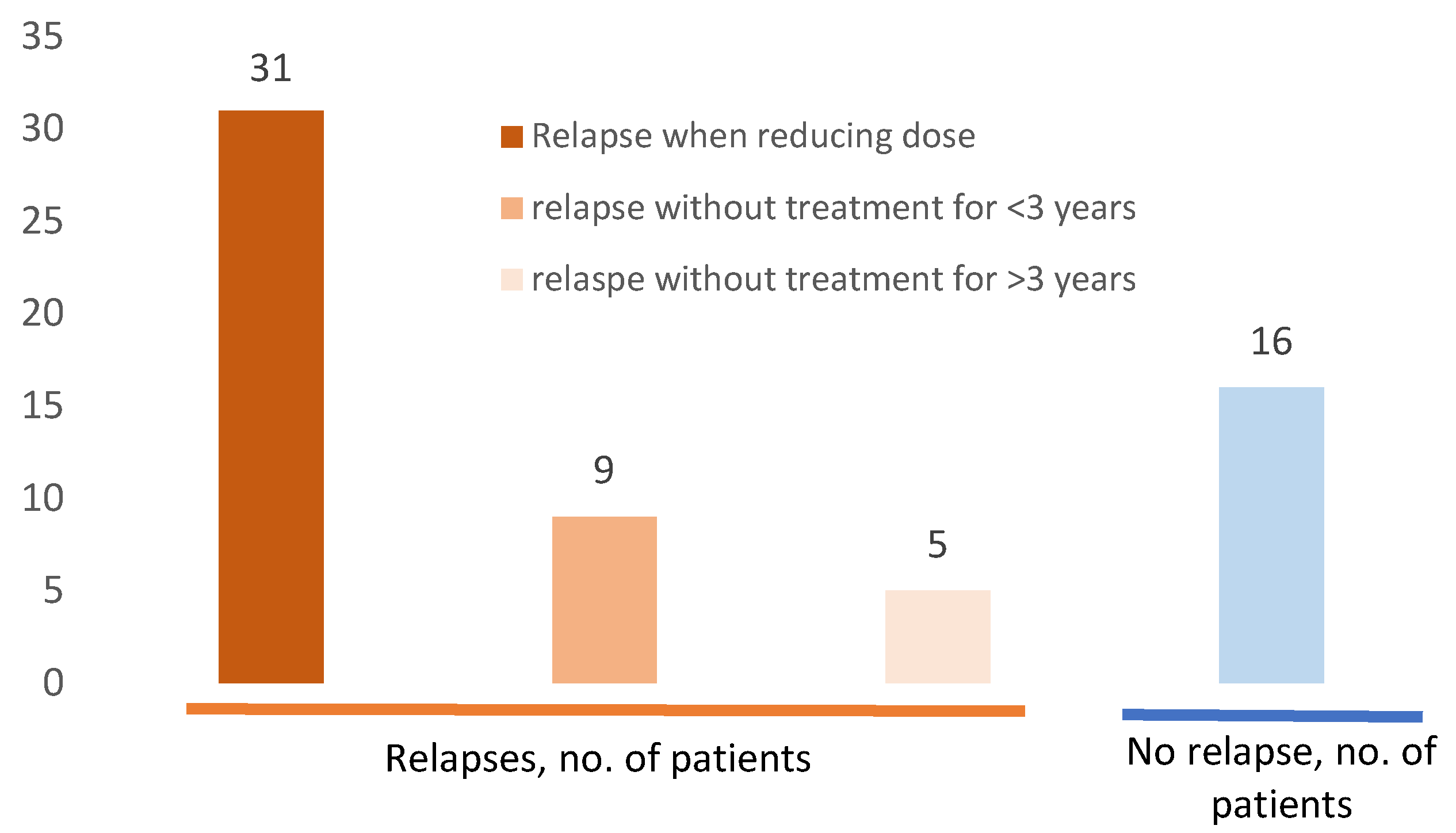 Respirare ENG - Site internet maladies rares de l'hôpital Necker