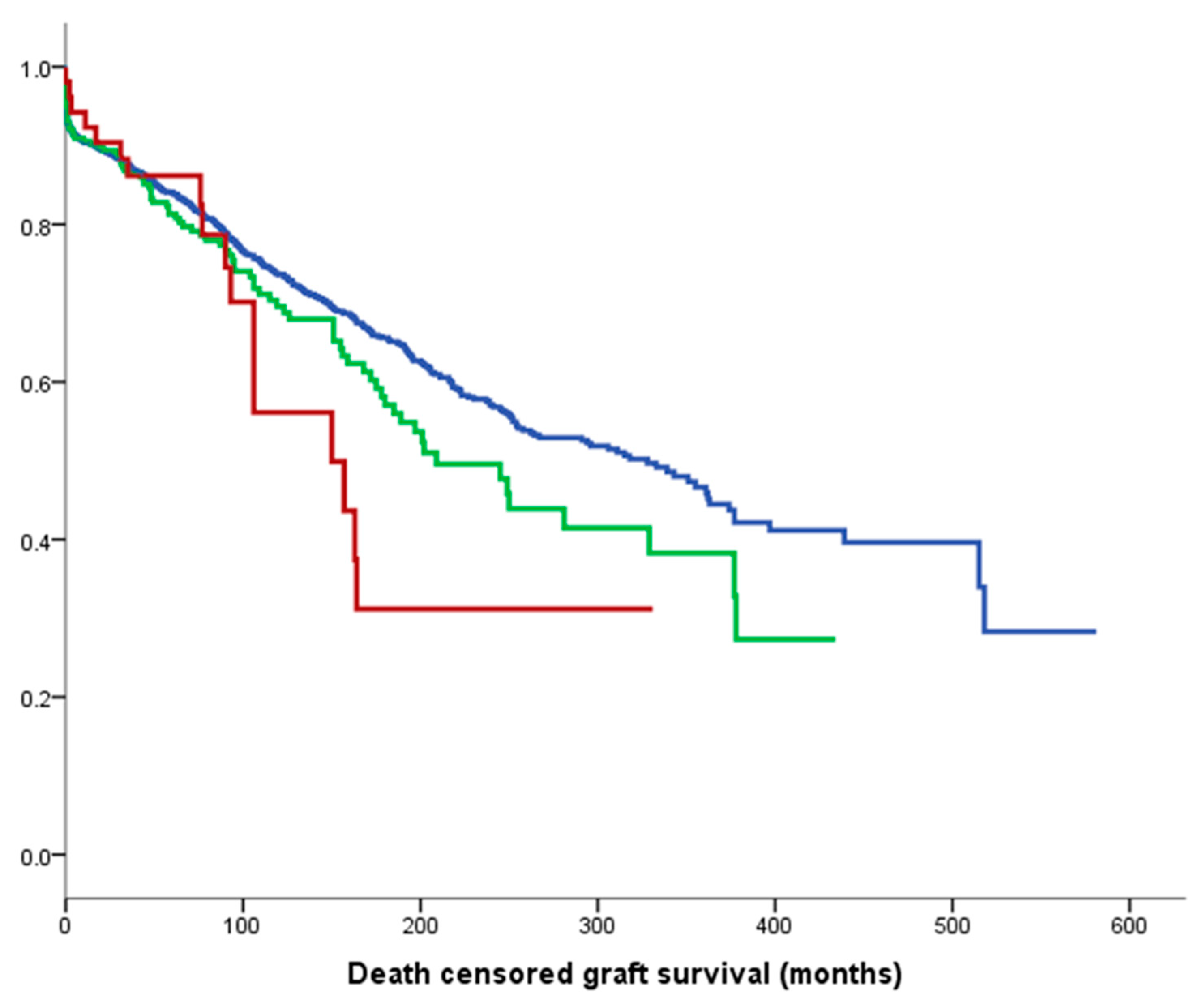 Jcm 09 02118 g001 Jcm 09 02118 g001