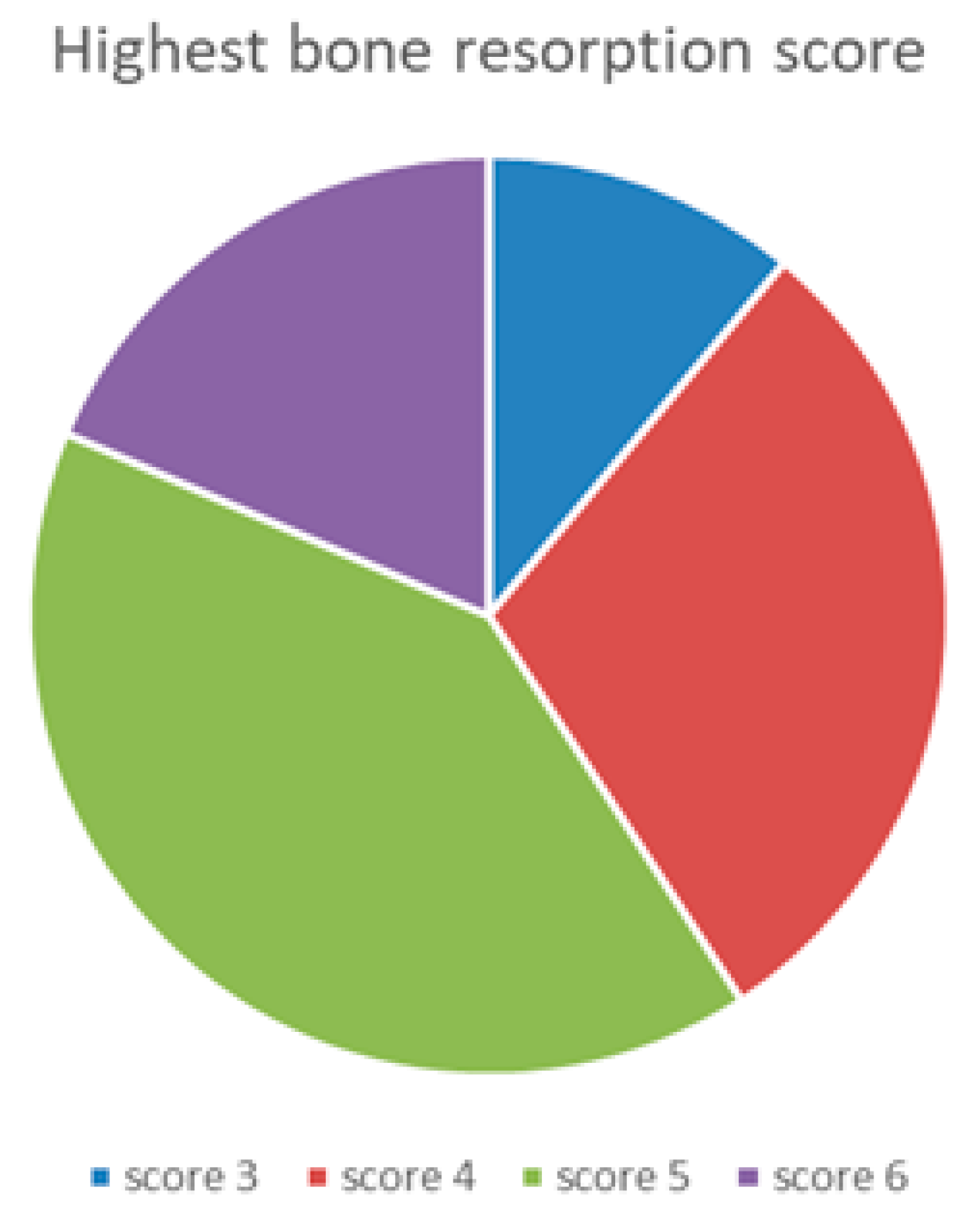 Jcm 09 02120 g007 Jcm 09 02120 g007