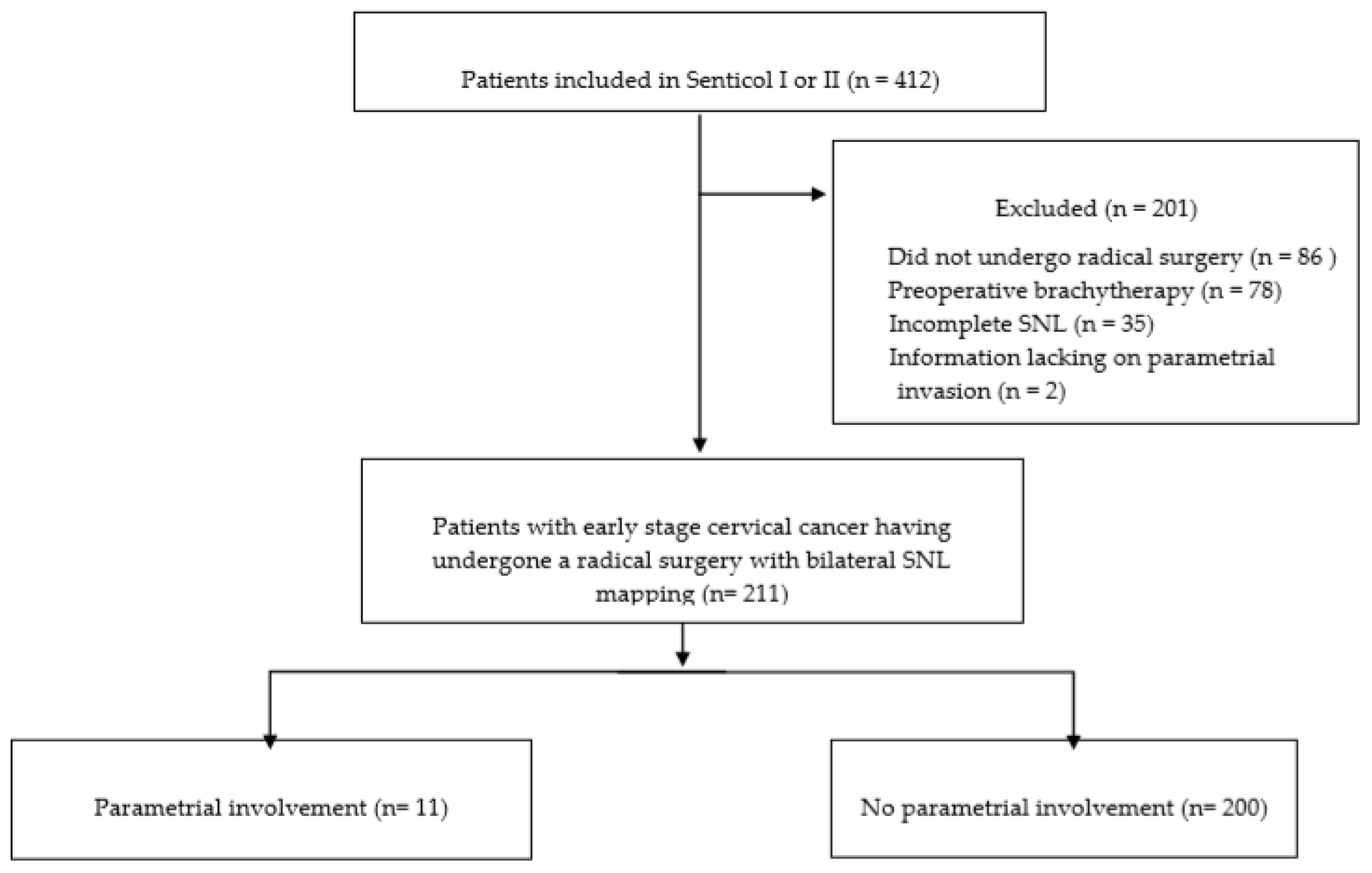 Jcm 09 02121 g001 Jcm 09 02121 g001