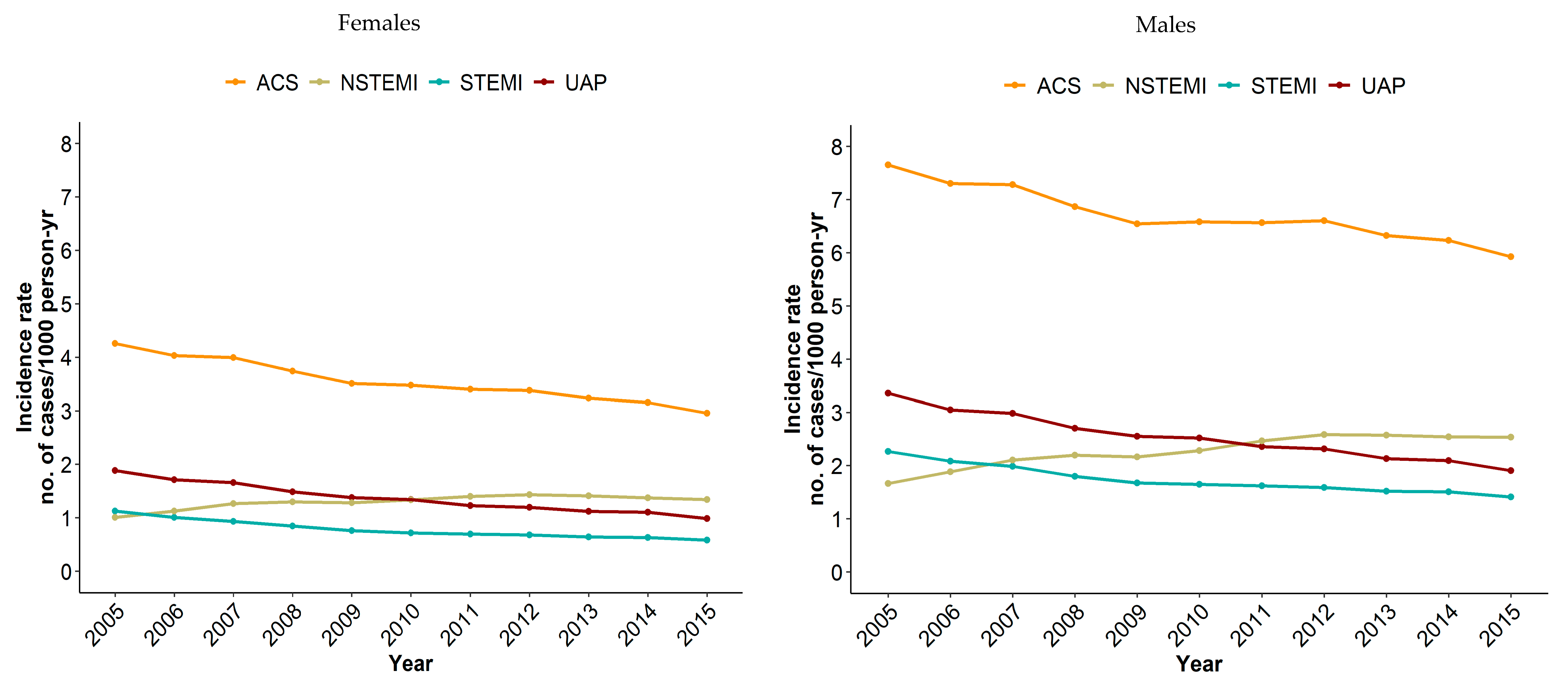 Jcm 09 02124 g001 Jcm 09 02124 g001