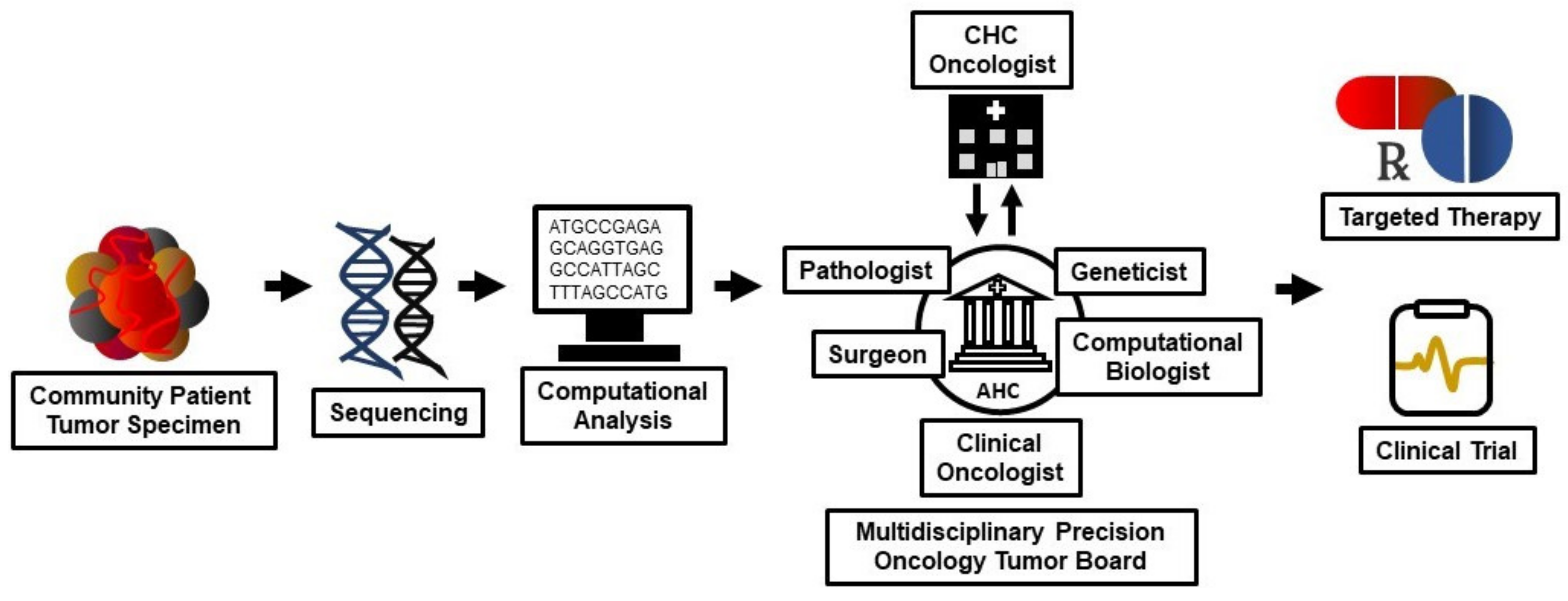 Jcm 09 02125 g002 Jcm 09 02125 g002