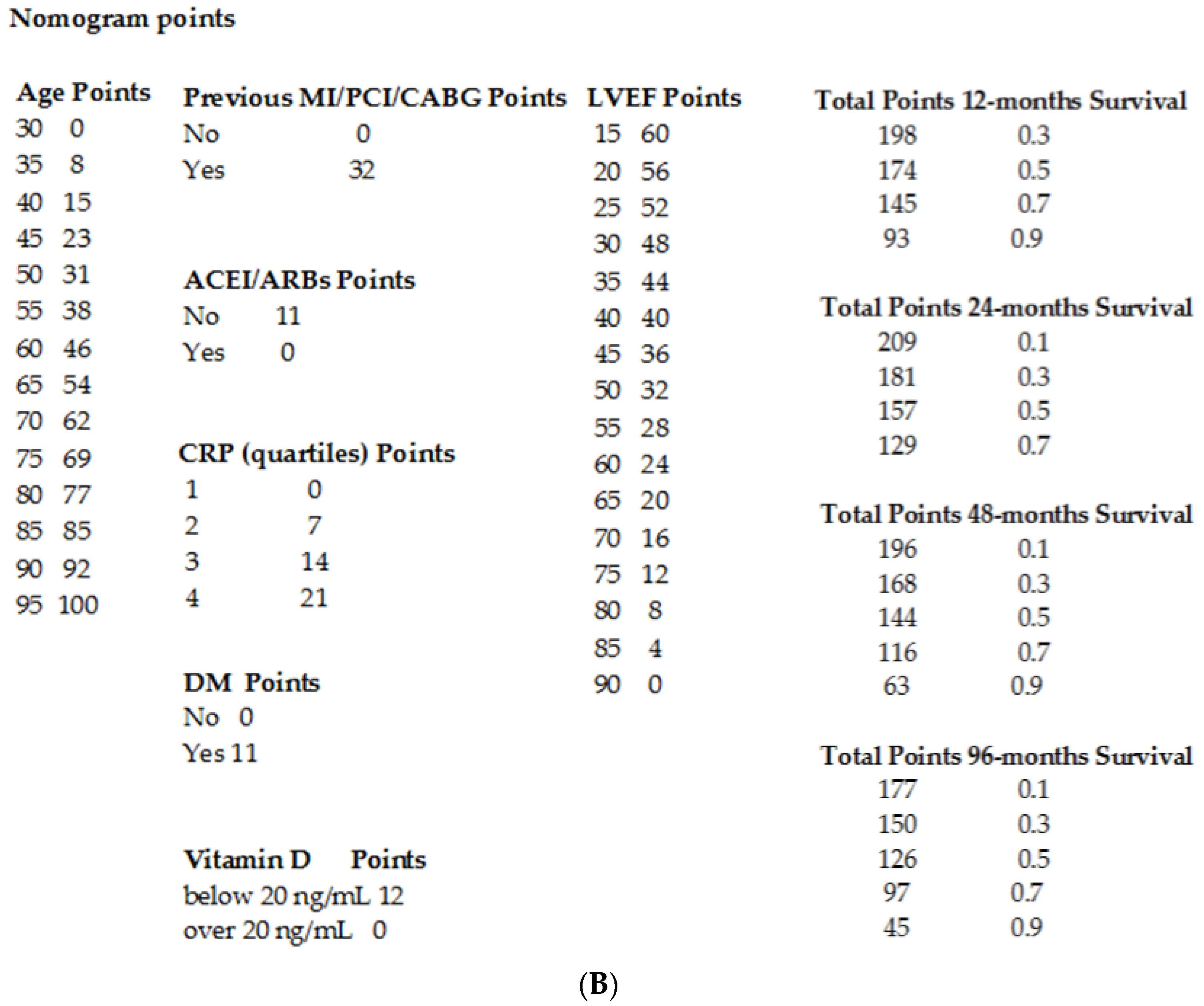 Jcm 09 02127 g002b Jcm 09 02127 g002b