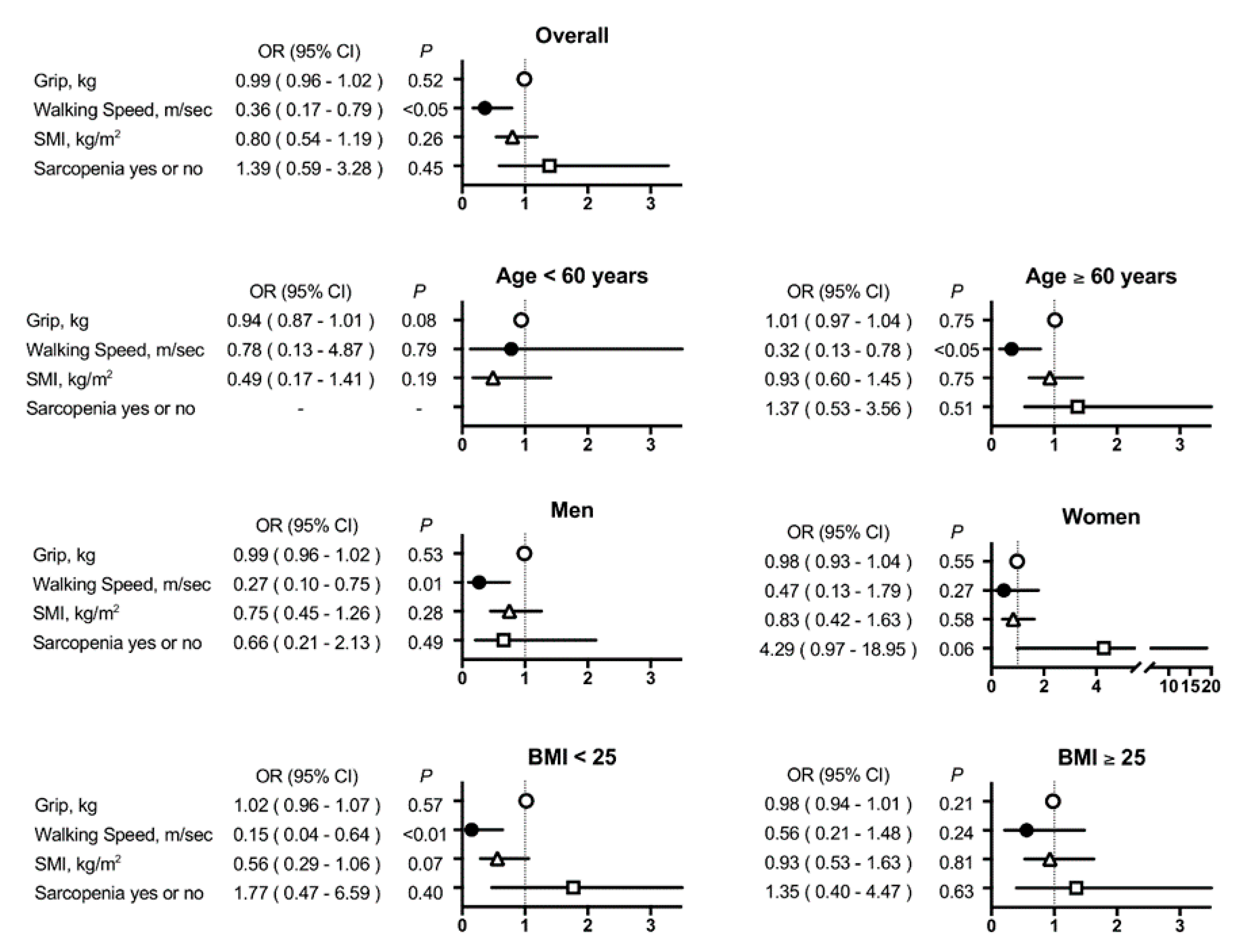 Jcm 09 02133 g001 Jcm 09 02133 g001