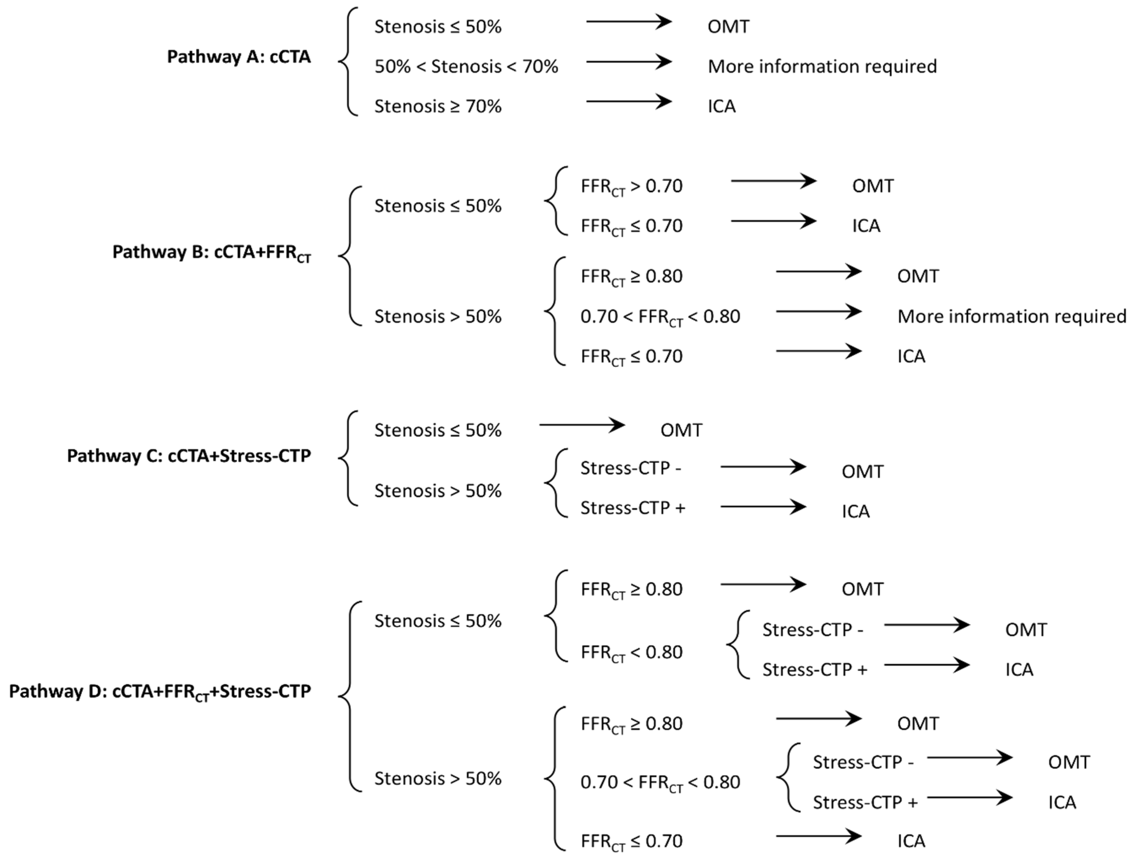 Jcm 09 02147 g001 Jcm 09 02147 g001