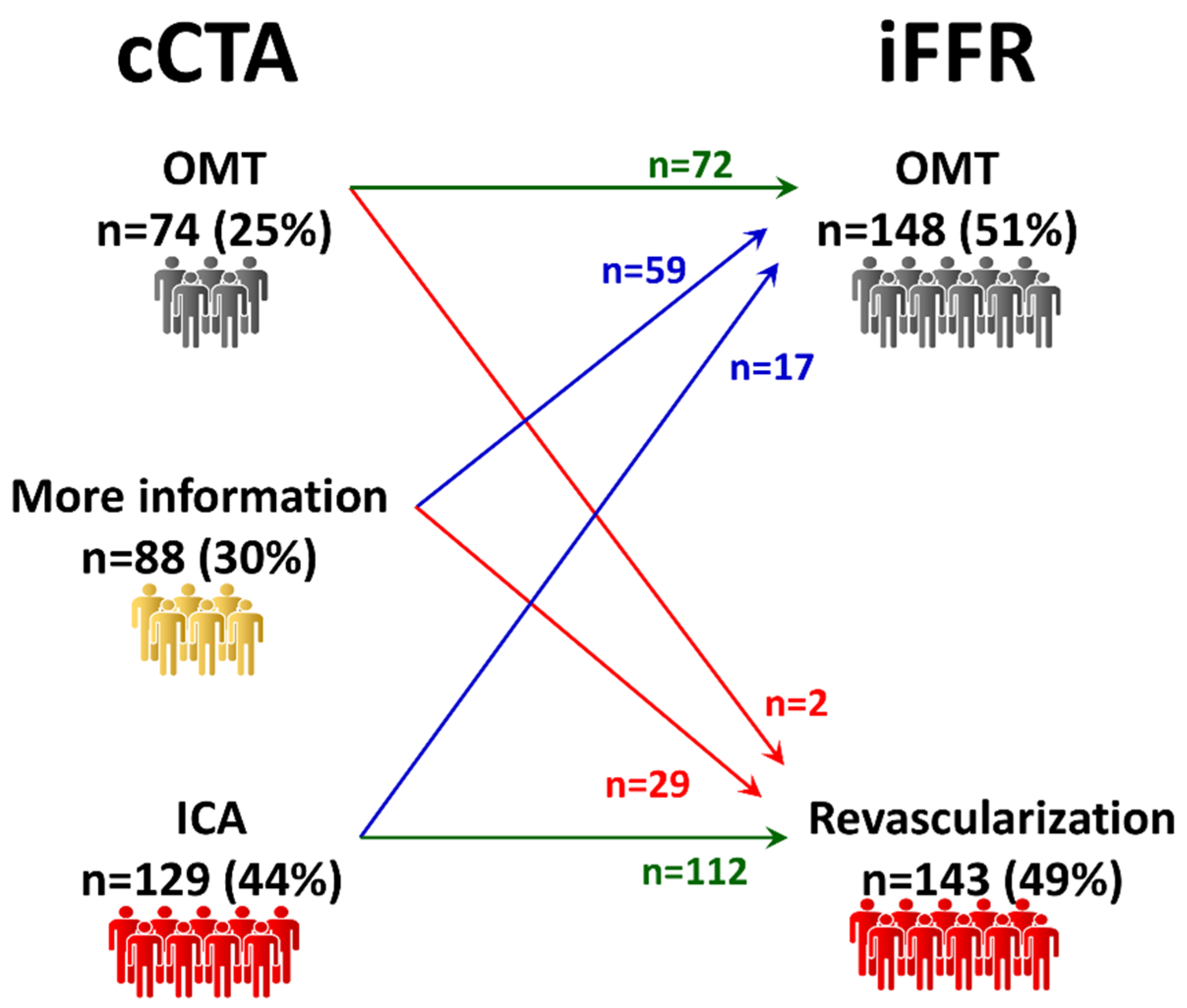 Jcm 09 02147 g002 Jcm 09 02147 g002