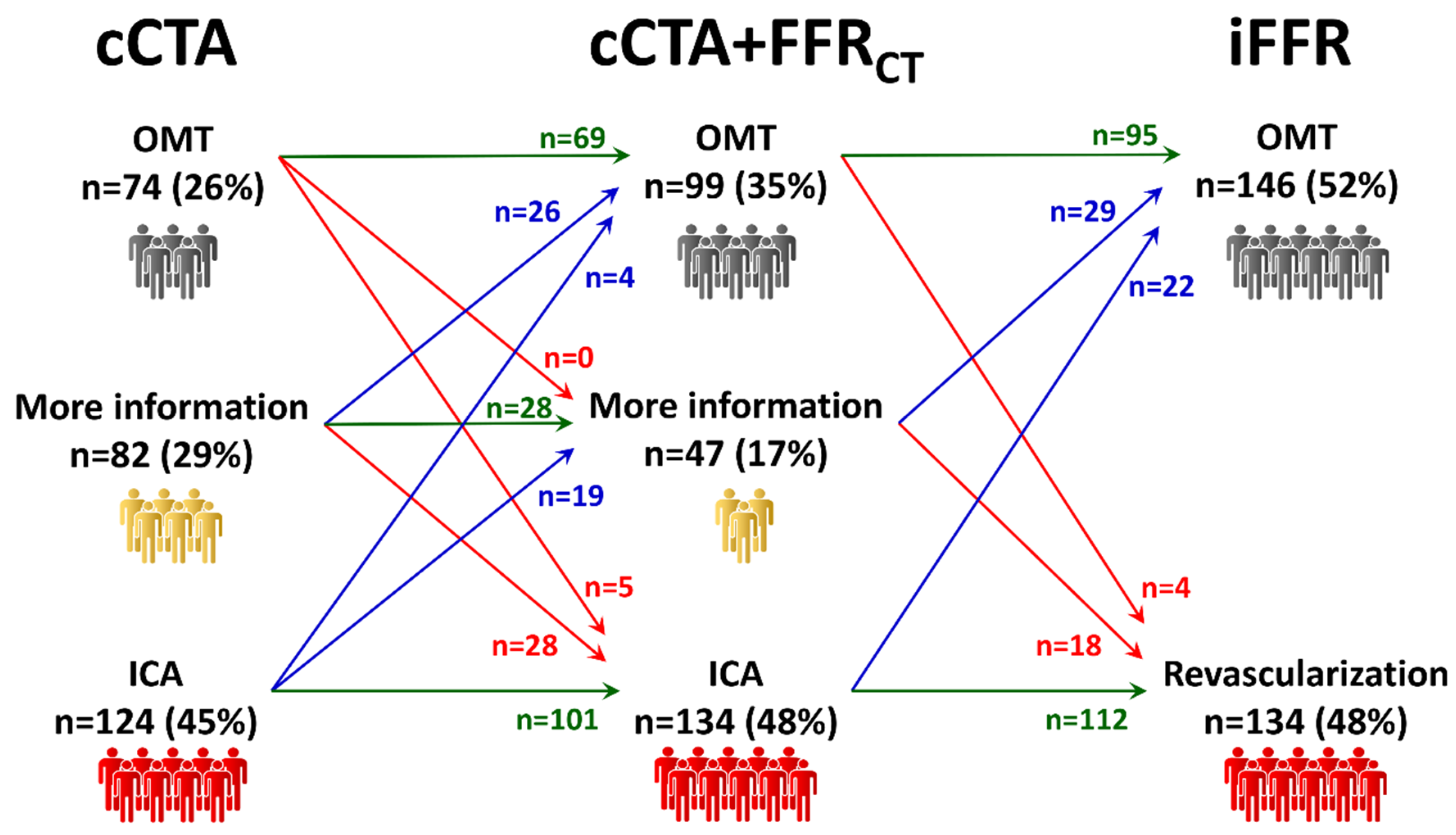 Jcm 09 02147 g003 Jcm 09 02147 g003