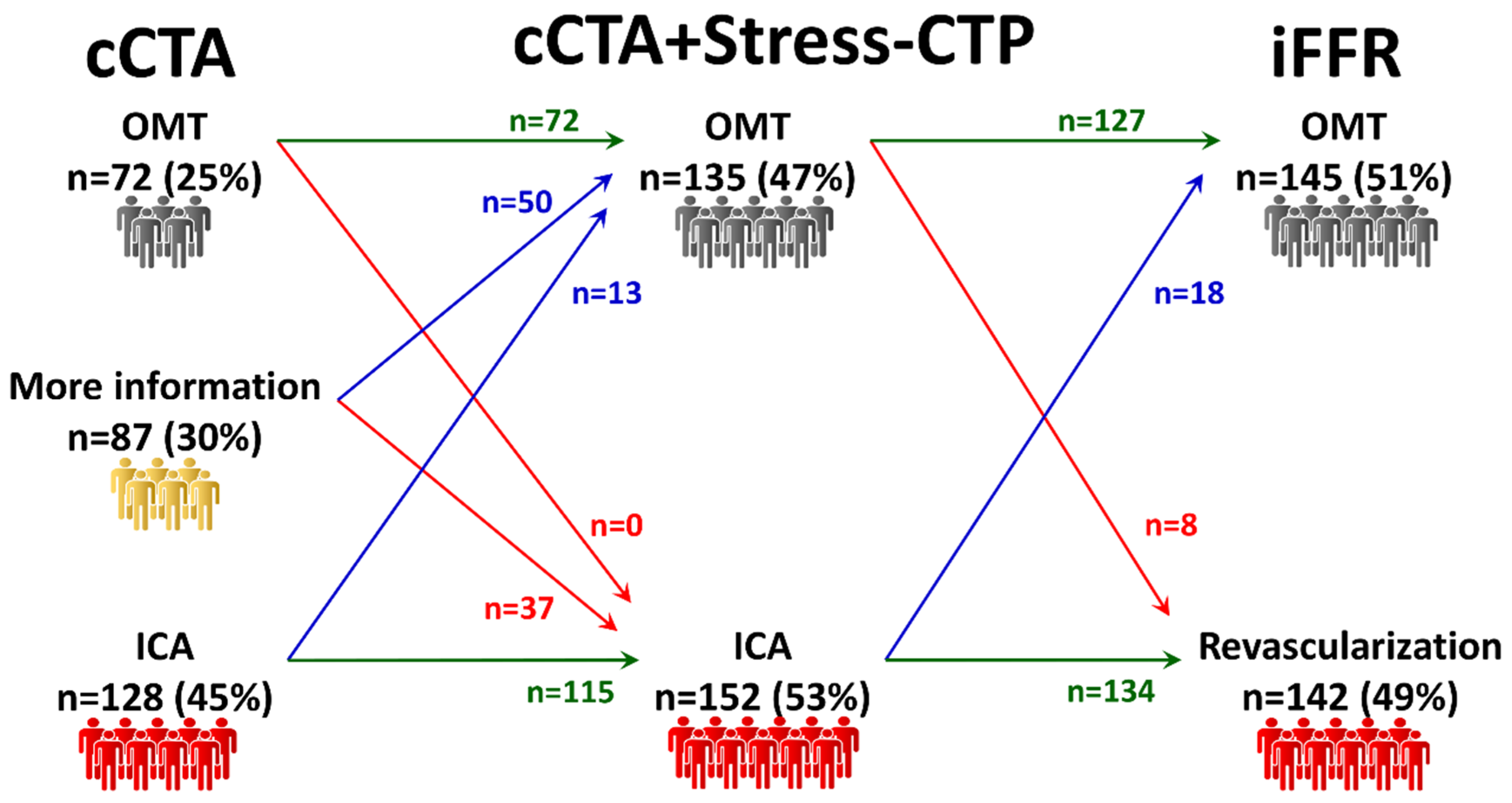 Jcm 09 02147 g004 Jcm 09 02147 g004