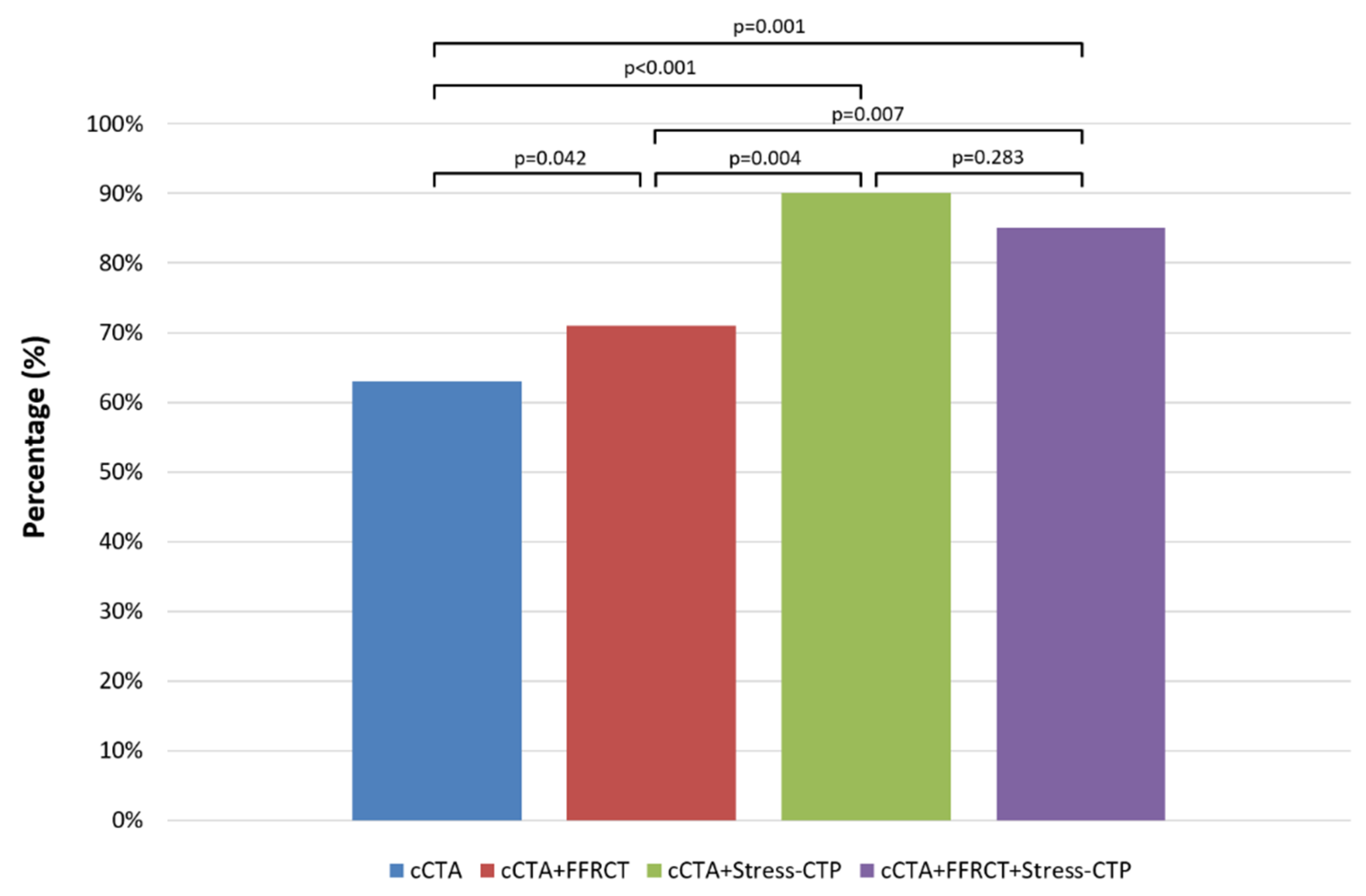 Jcm 09 02147 g006 Jcm 09 02147 g006