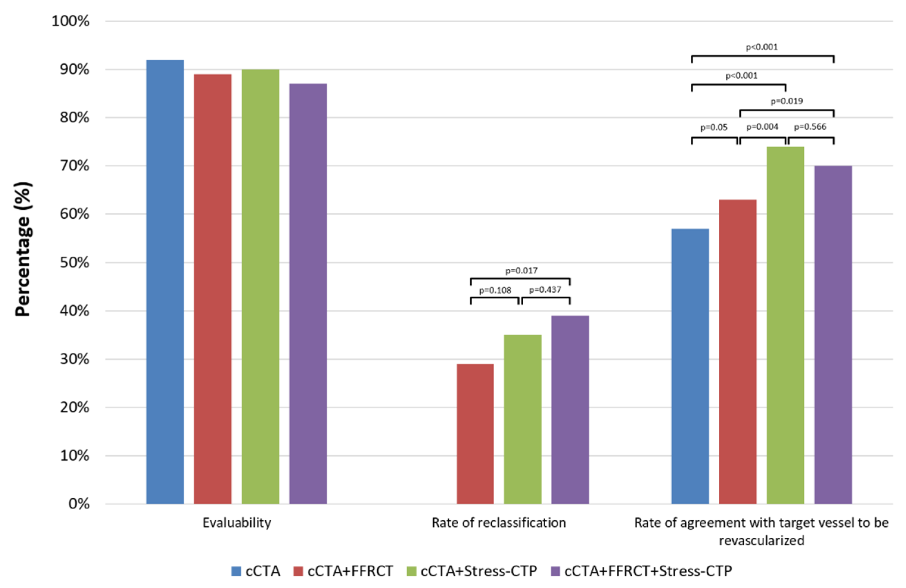 Jcm 09 02147 g007 Jcm 09 02147 g007
