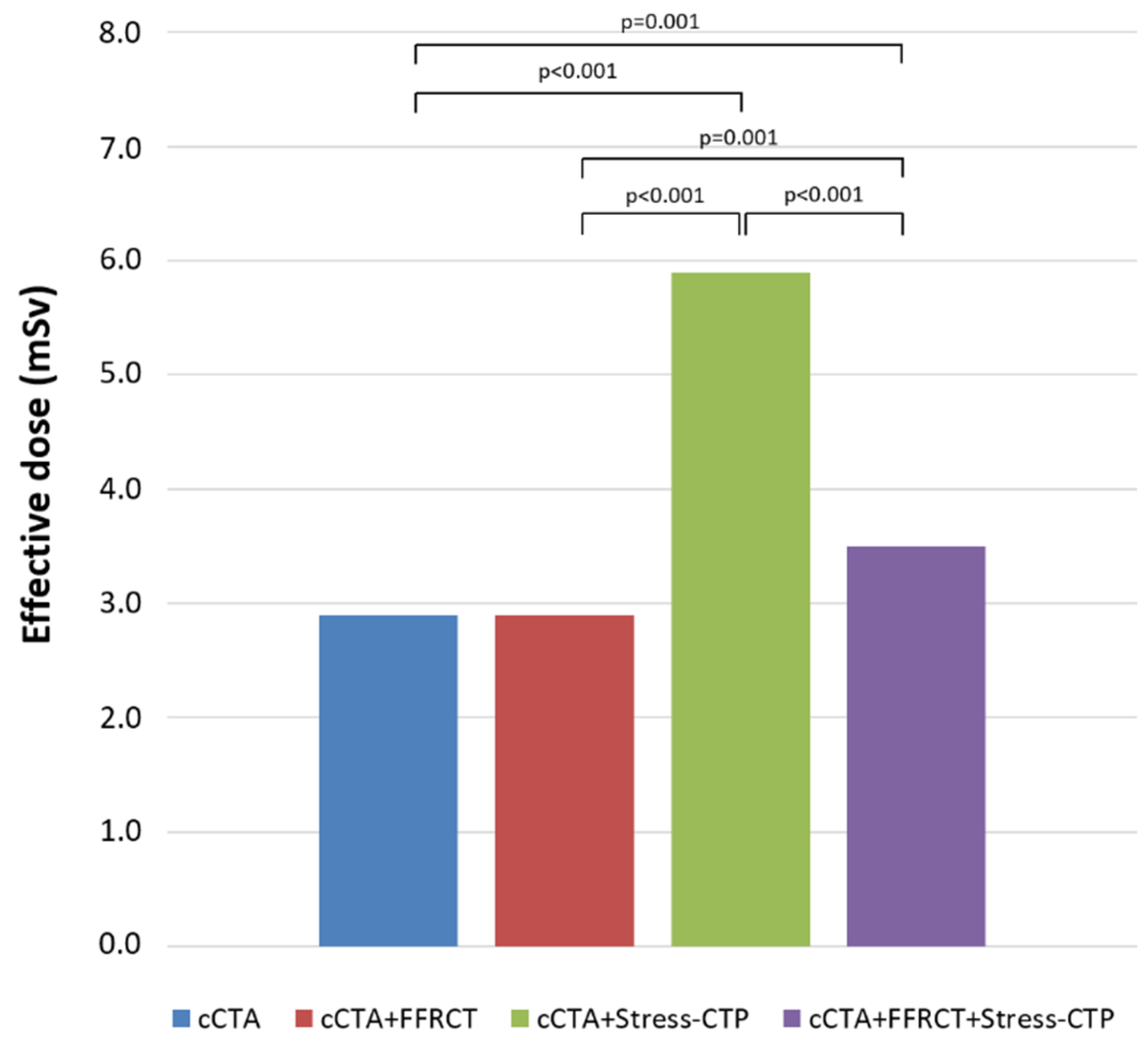 Jcm 09 02147 g008 Jcm 09 02147 g008