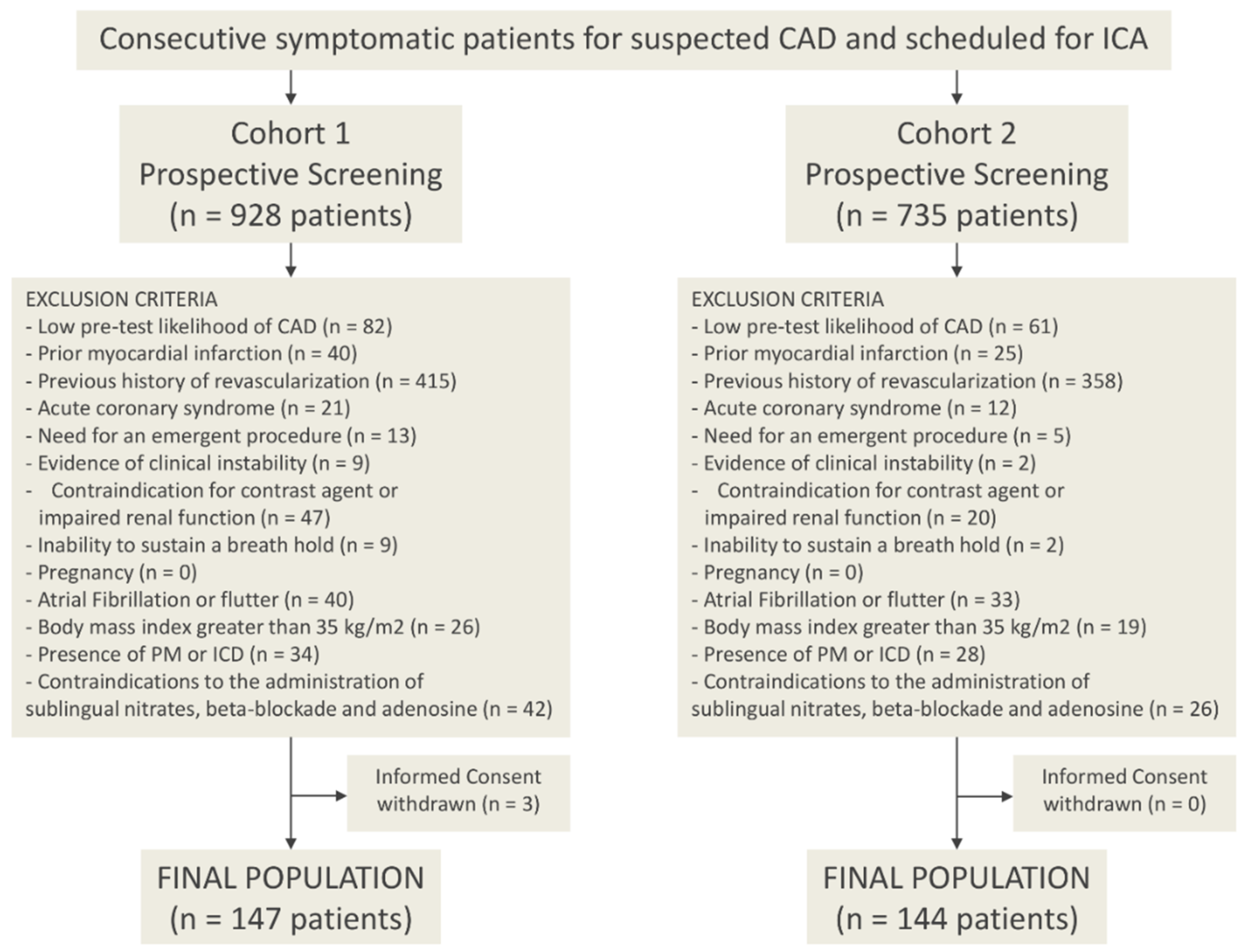 Jcm 09 02147 g0a1 Jcm 09 02147 g0a1