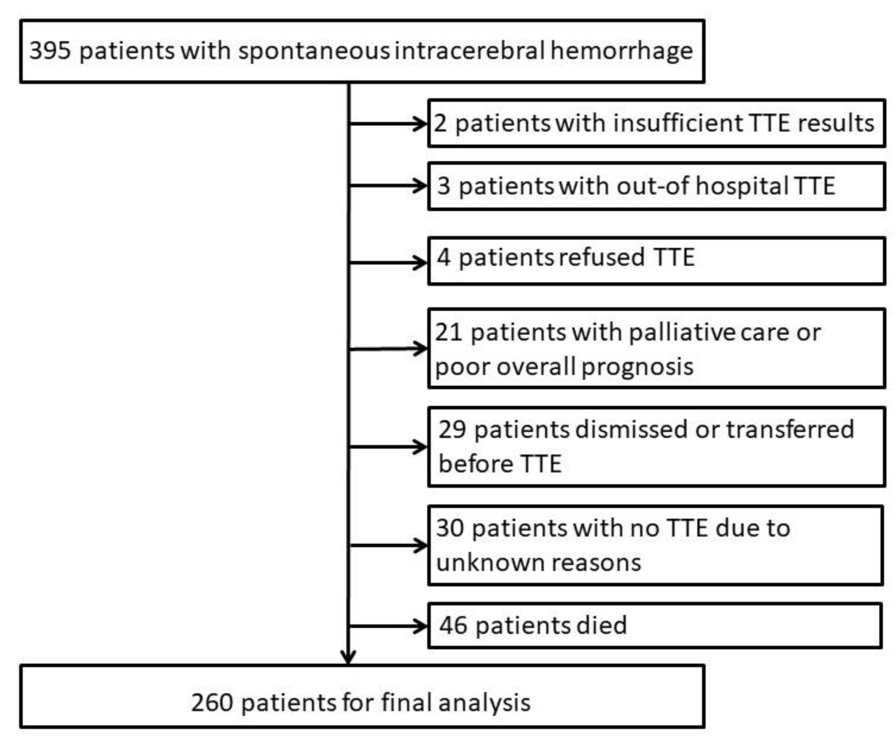 Jcm 09 02148 g001 Jcm 09 02148 g001