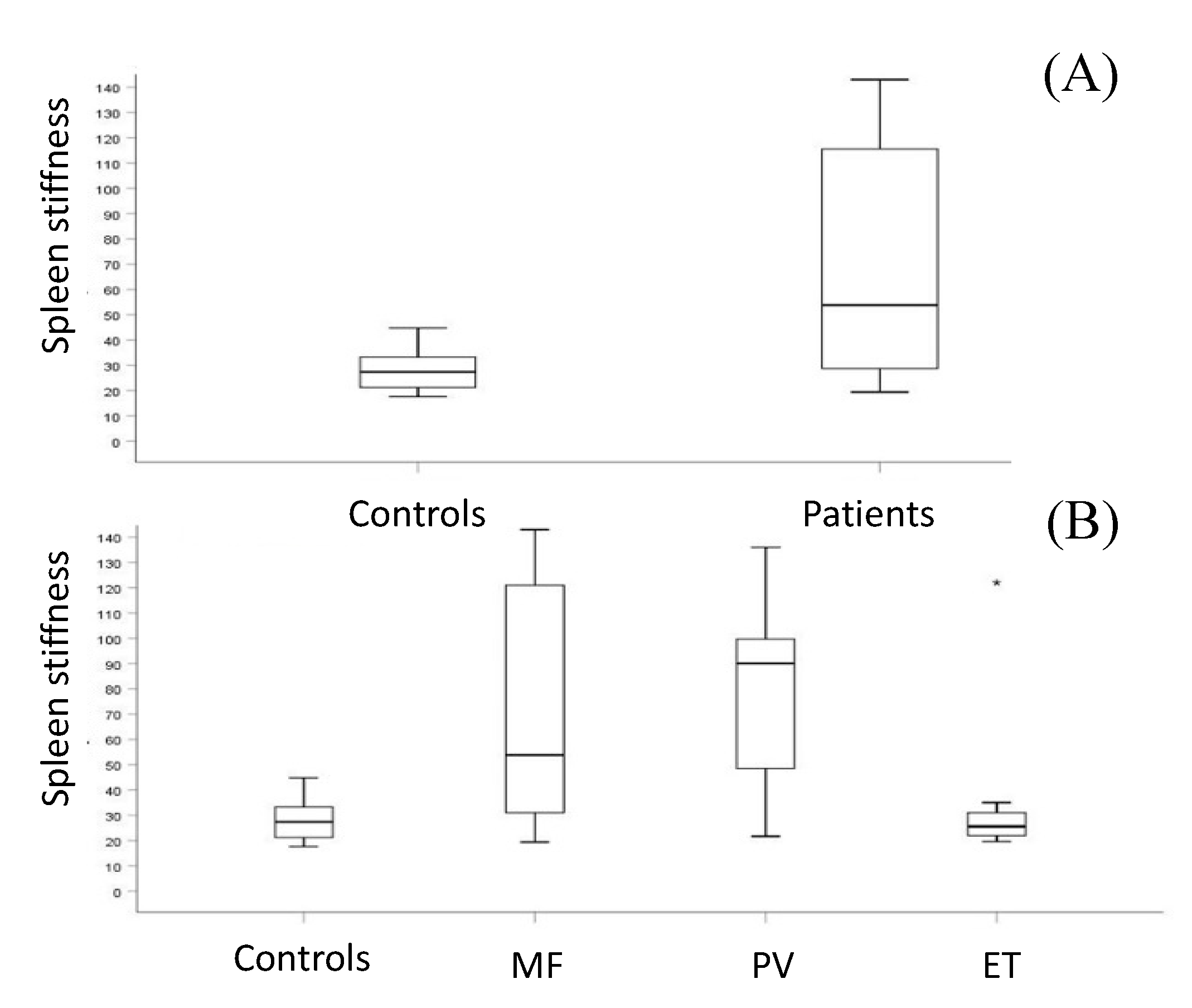 Jcm 09 02149 g002 Jcm 09 02149 g002