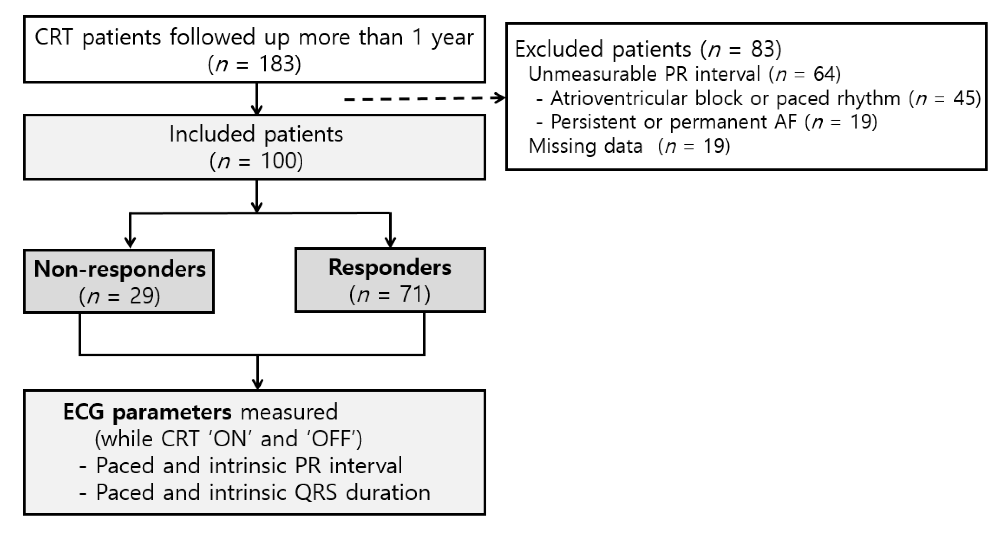 Jcm 09 02152 g001 Jcm 09 02152 g001