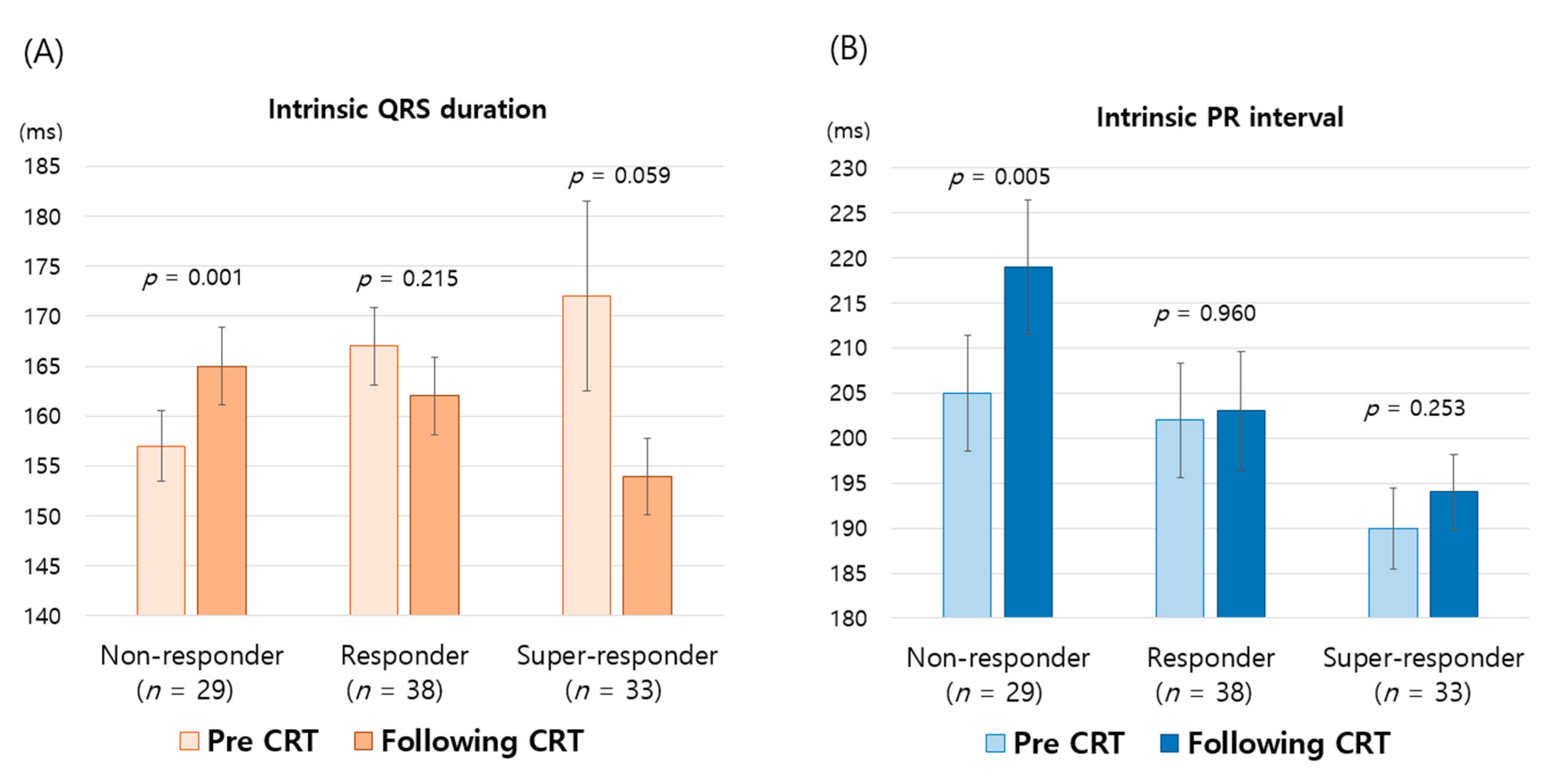 Jcm 09 02152 g002 Jcm 09 02152 g002