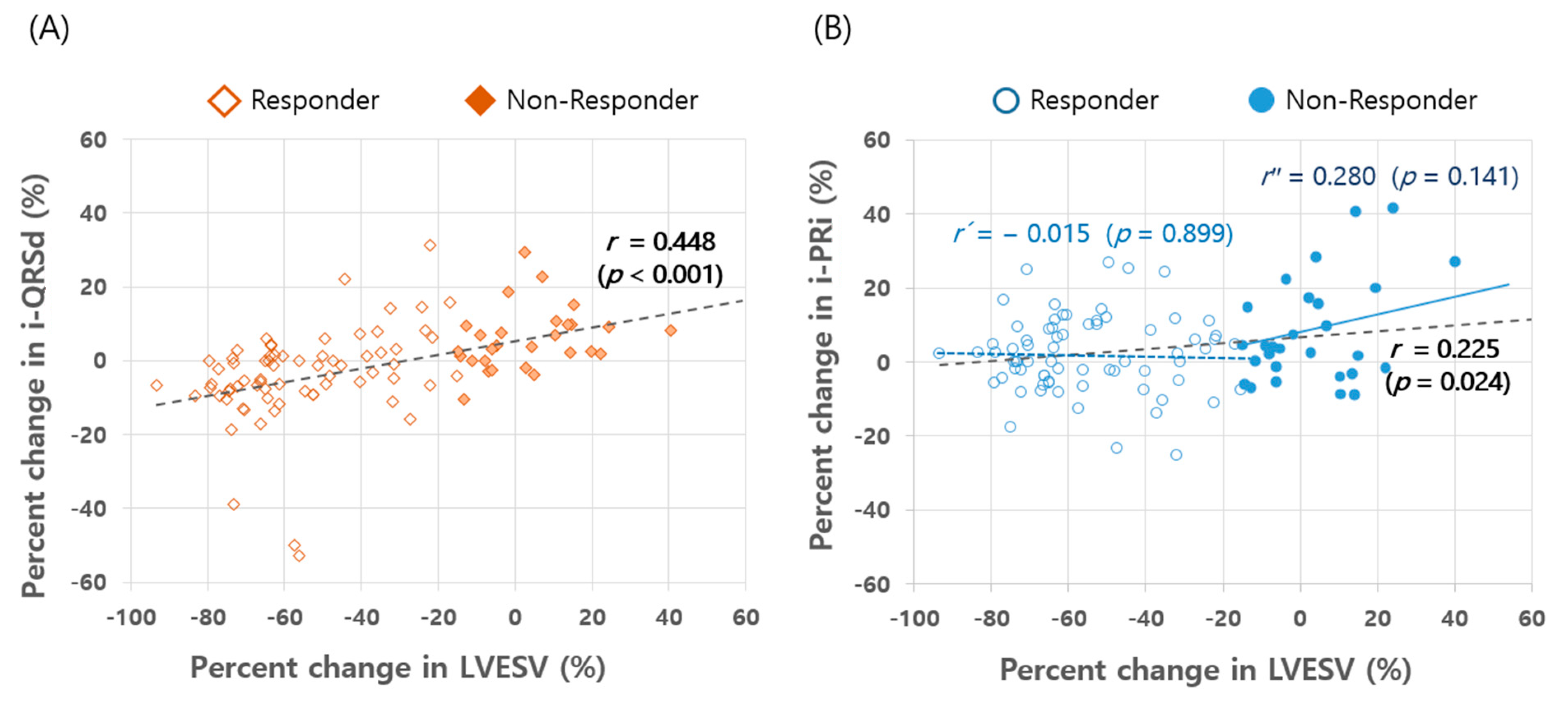 Jcm 09 02152 g003 Jcm 09 02152 g003
