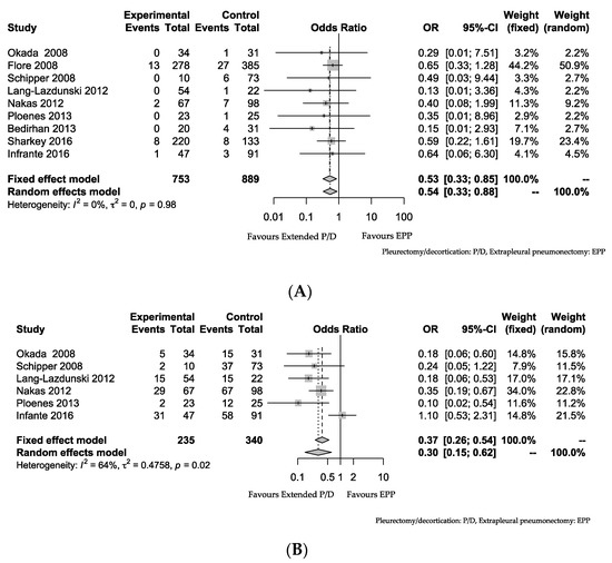 Jcm Free Full Text Should Lung Sparing Surgery Be The Standard Procedure For Malignant Pleural Mesothelioma Html