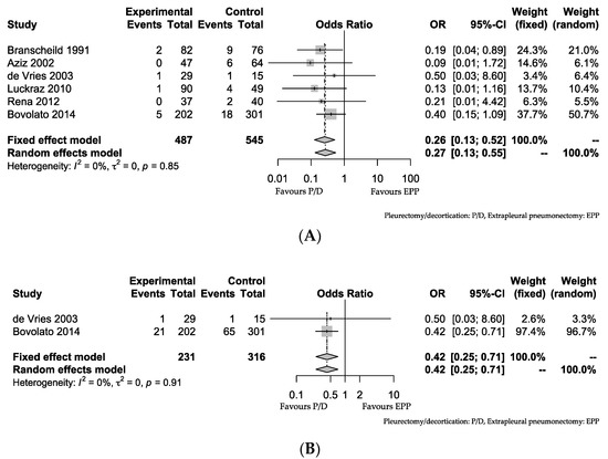 Jcm Free Full Text Should Lung Sparing Surgery Be The Standard Procedure For Malignant Pleural Mesothelioma Html
