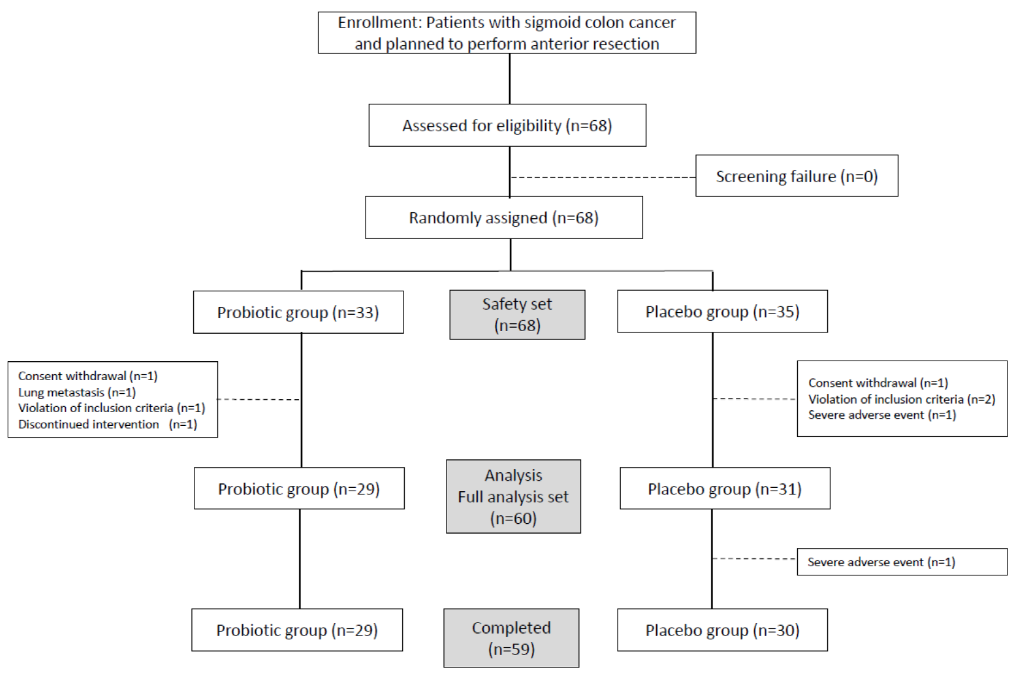 Jcm 09 02181 g001 Jcm 09 02181 g001