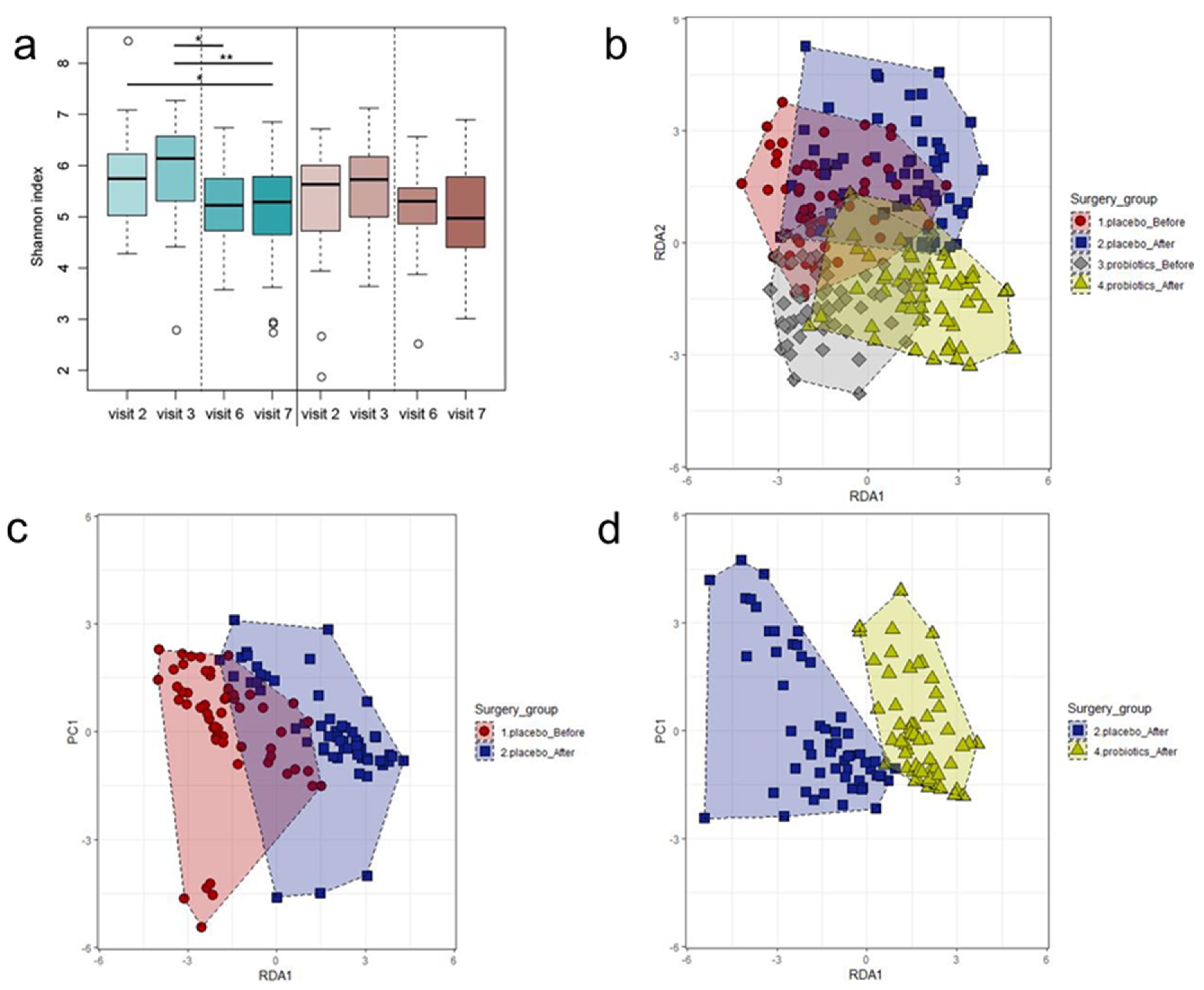 Jcm 09 02181 g003 Jcm 09 02181 g003