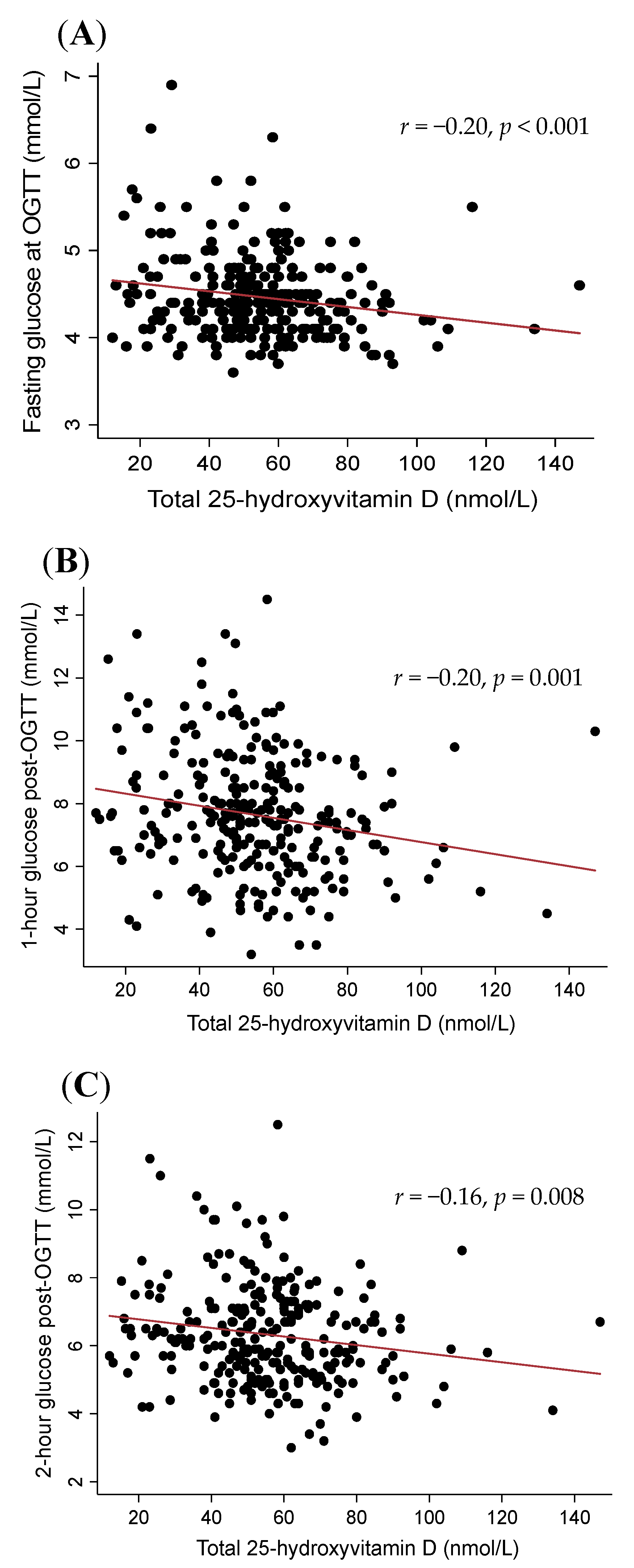 Jcm 09 02186 g002 Jcm 09 02186 g002
