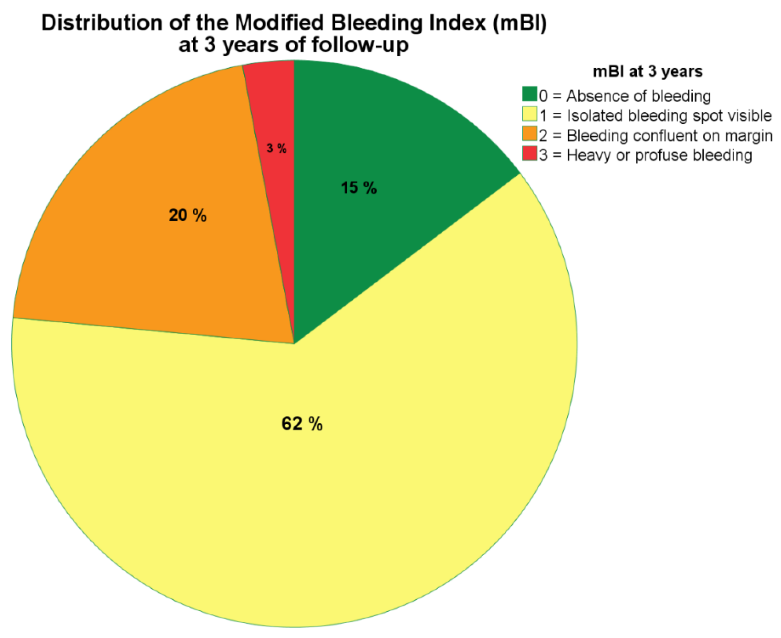 Jcm 09 02187 g003 Jcm 09 02187 g003