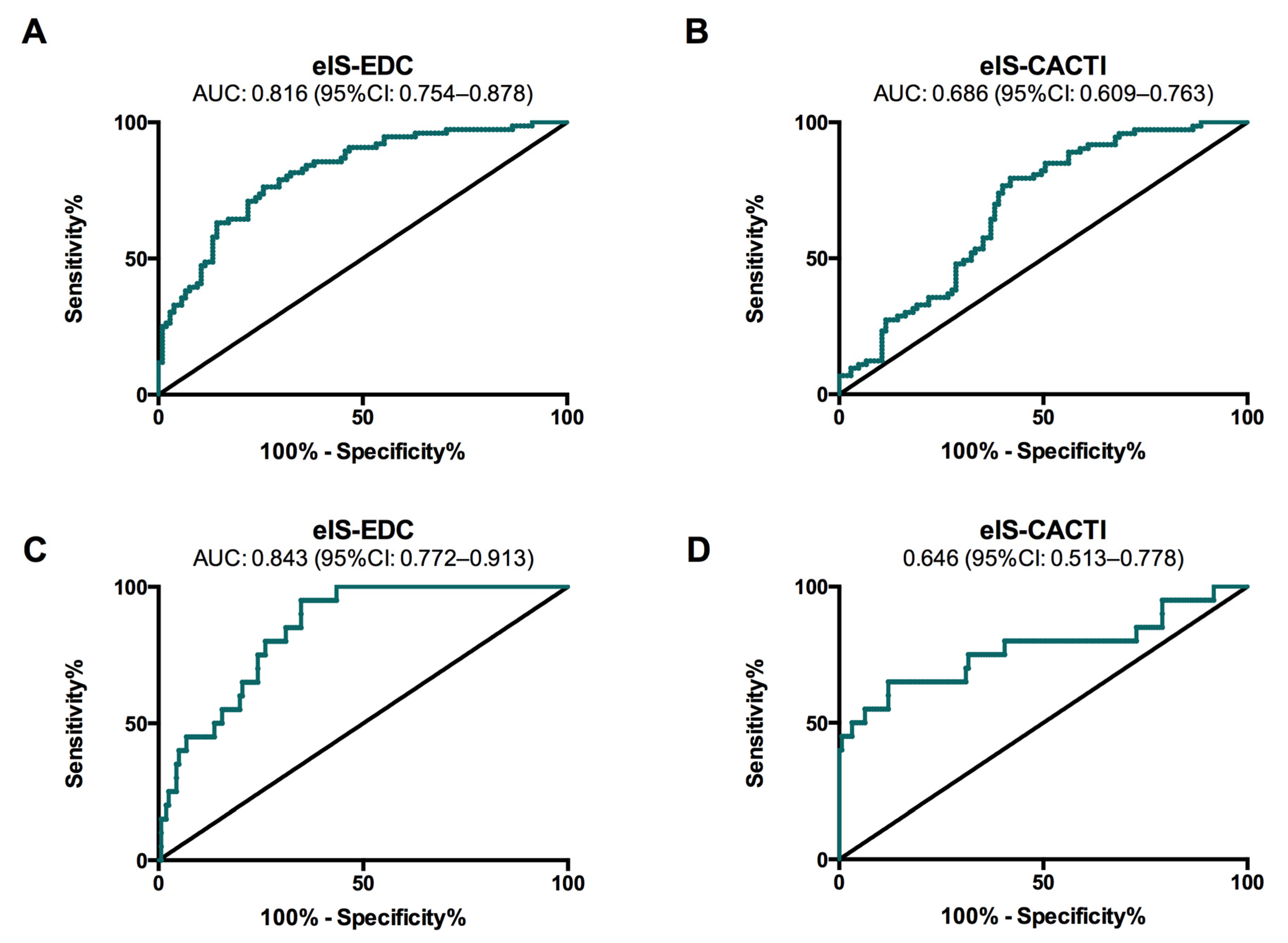 Jcm 09 02192 g002 Jcm 09 02192 g002