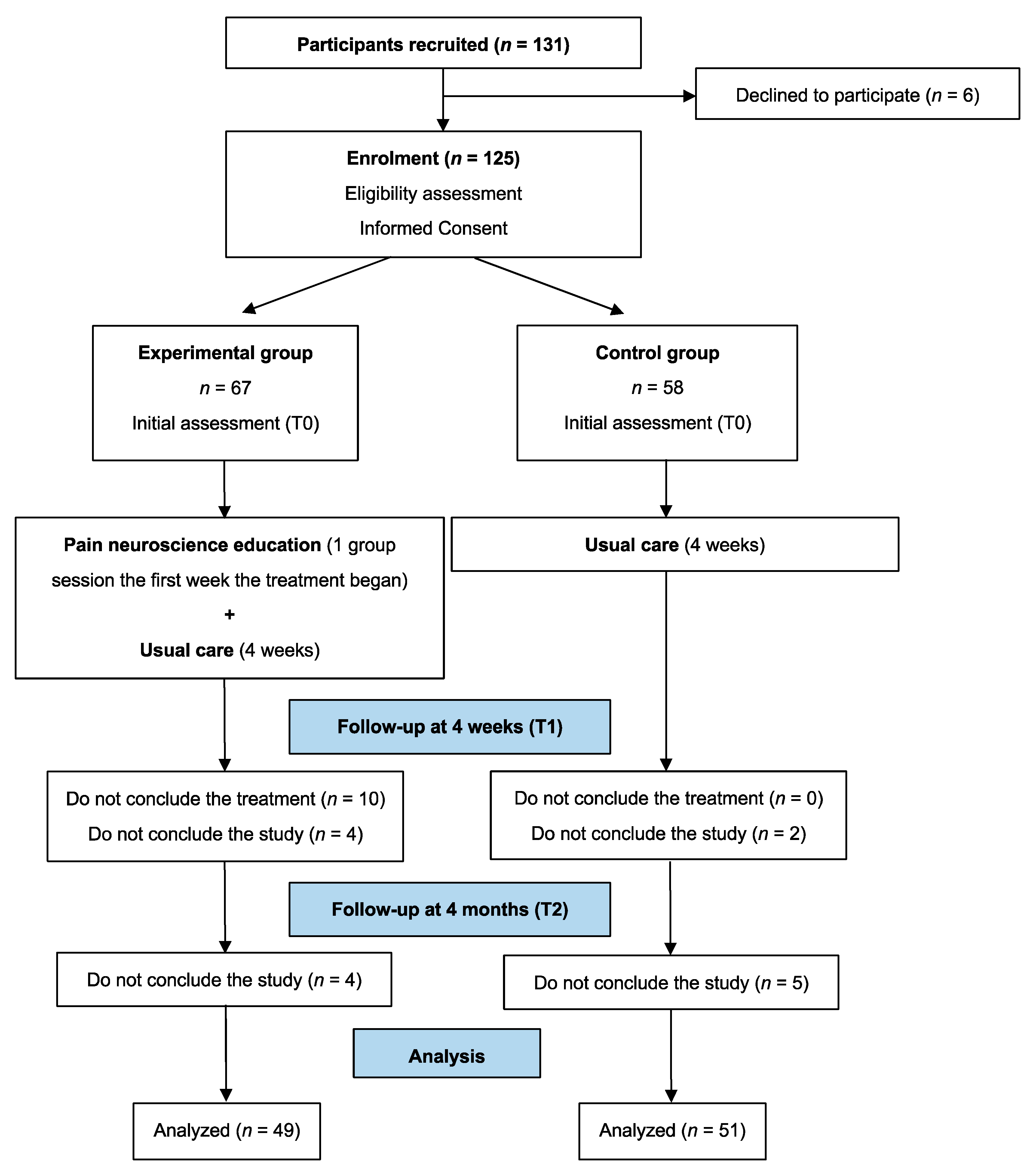 Jcm 09 02195 g001 Jcm 09 02195 g001
