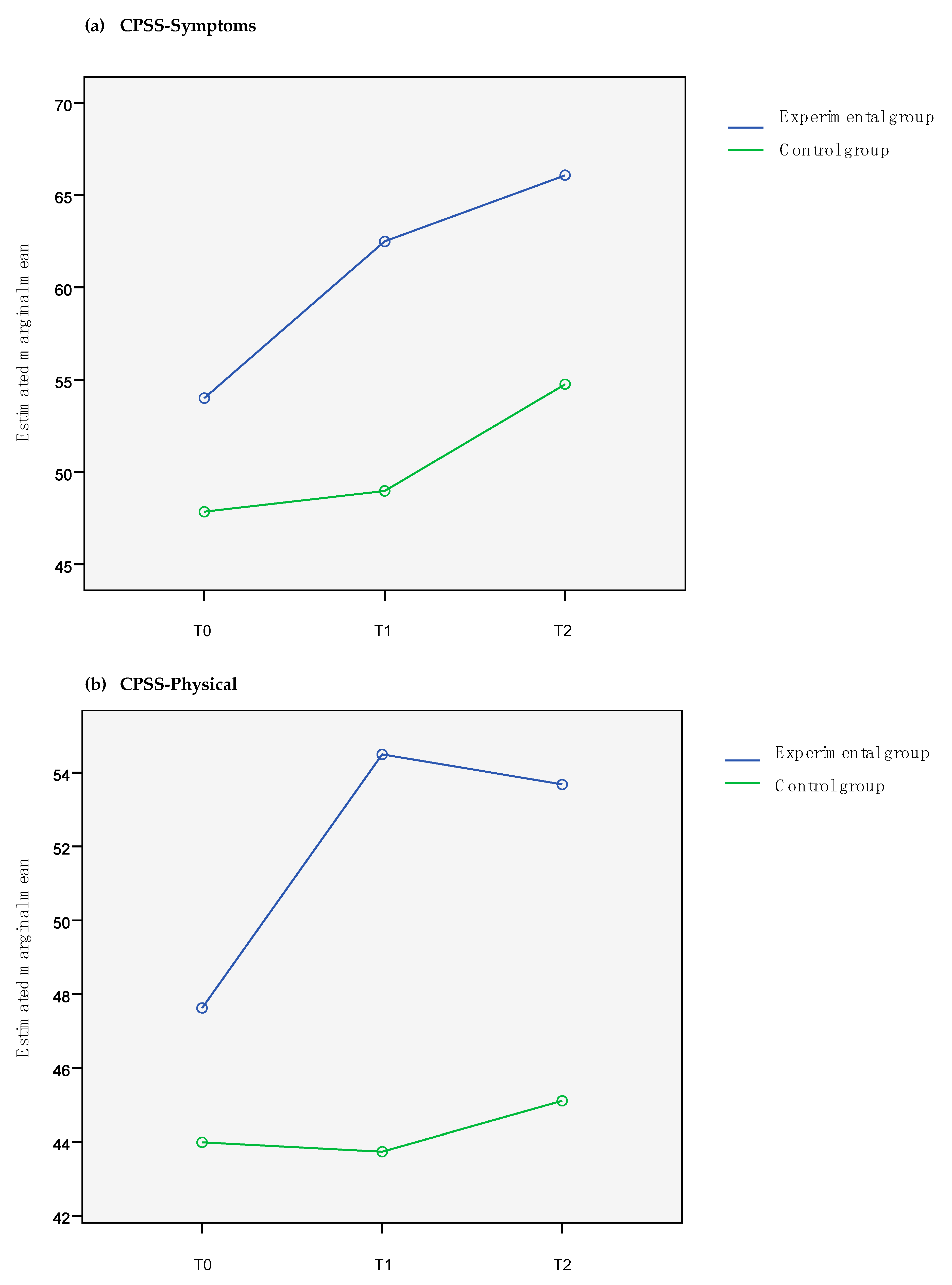 Jcm 09 02195 g0a2a Jcm 09 02195 g0a2a