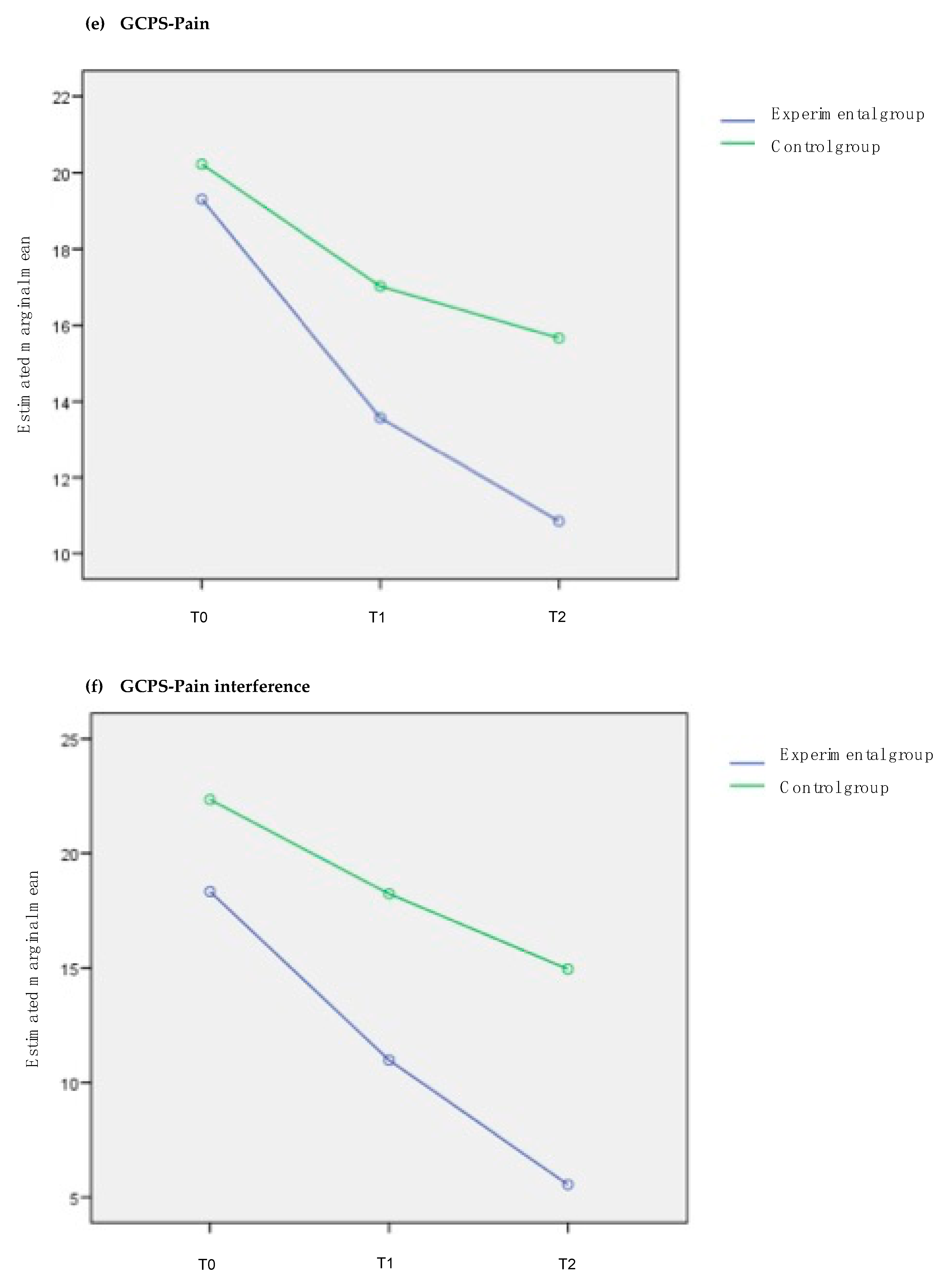 Jcm 09 02195 g0a2c Jcm 09 02195 g0a2c