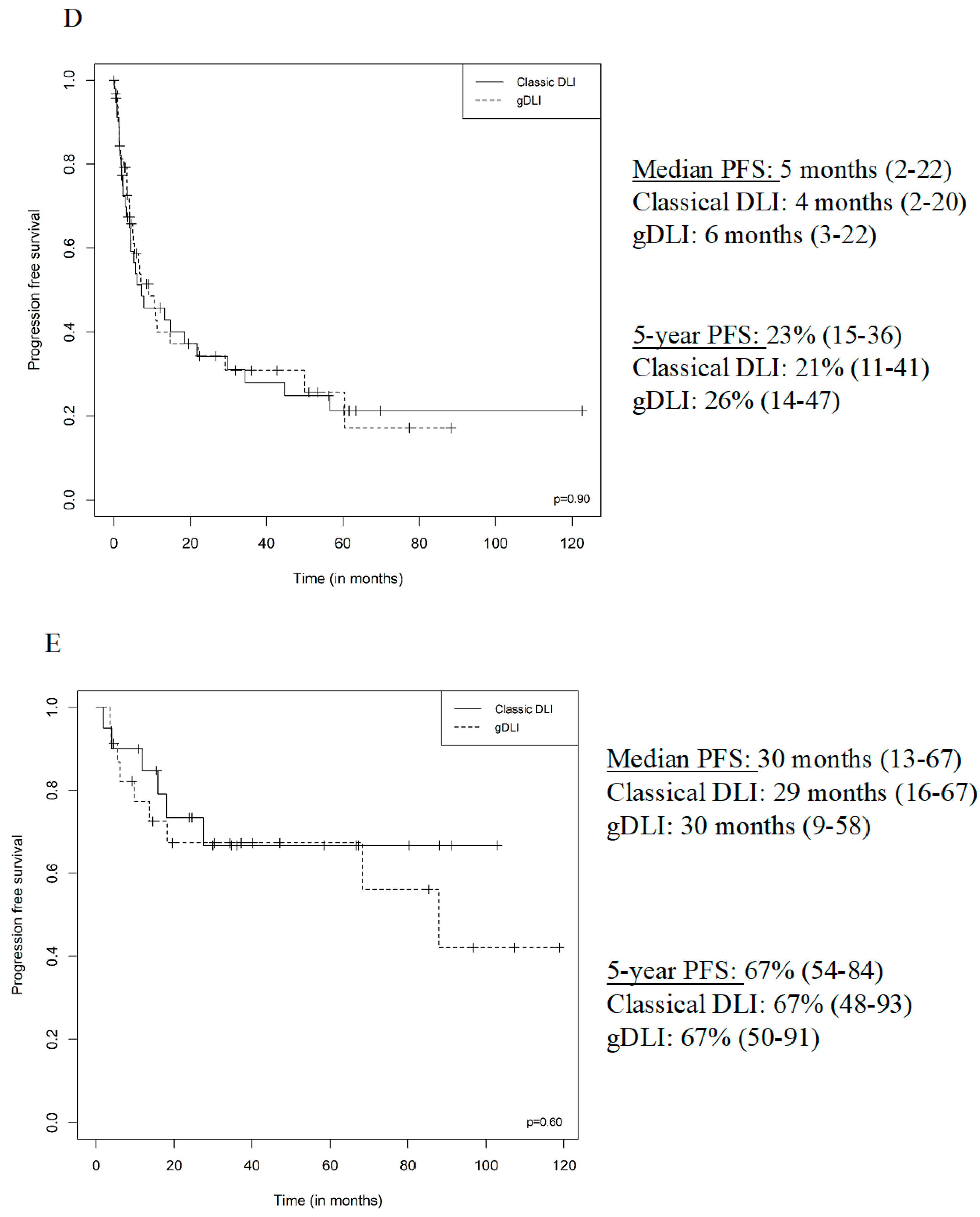 Jcm 09 02204 g002b Jcm 09 02204 g002b