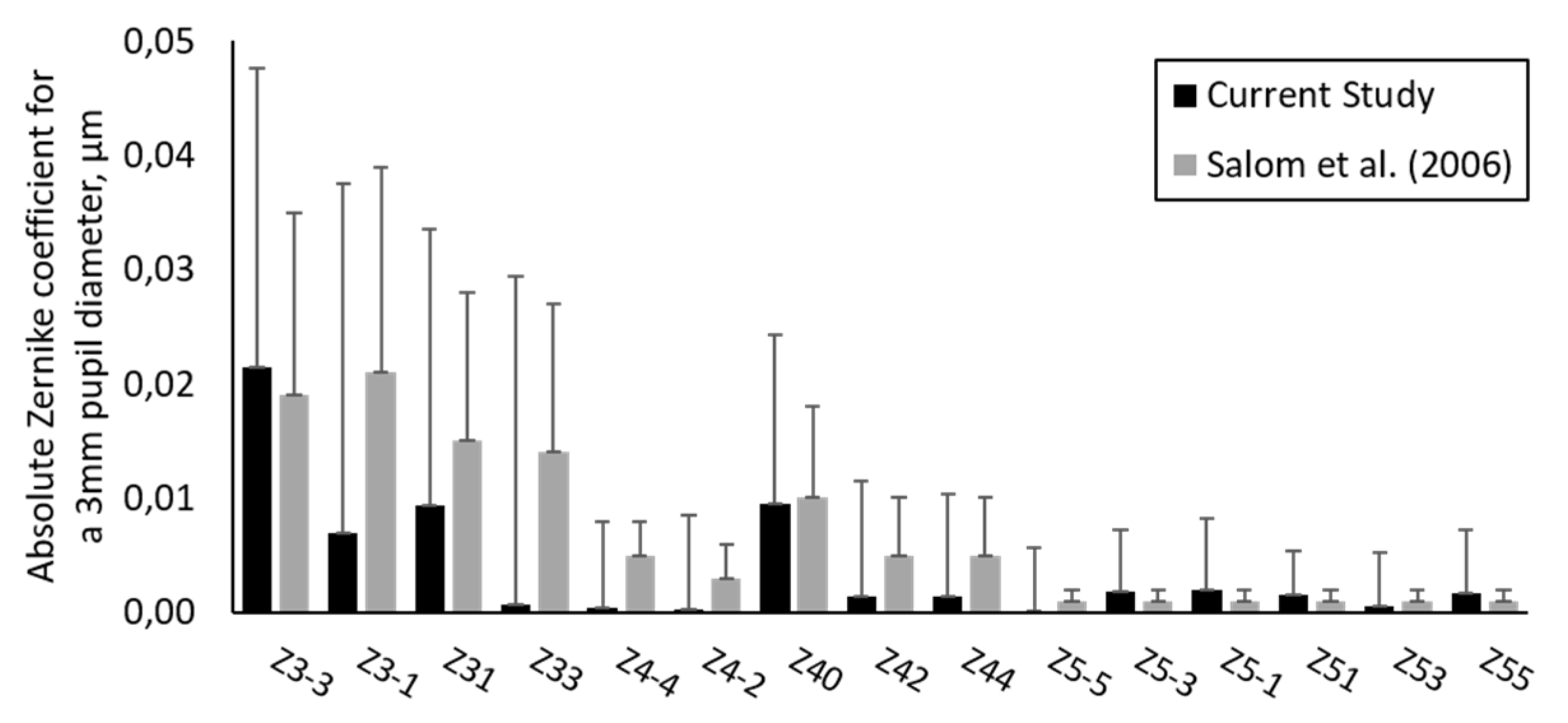 Jcm 09 02205 g004 Jcm 09 02205 g004