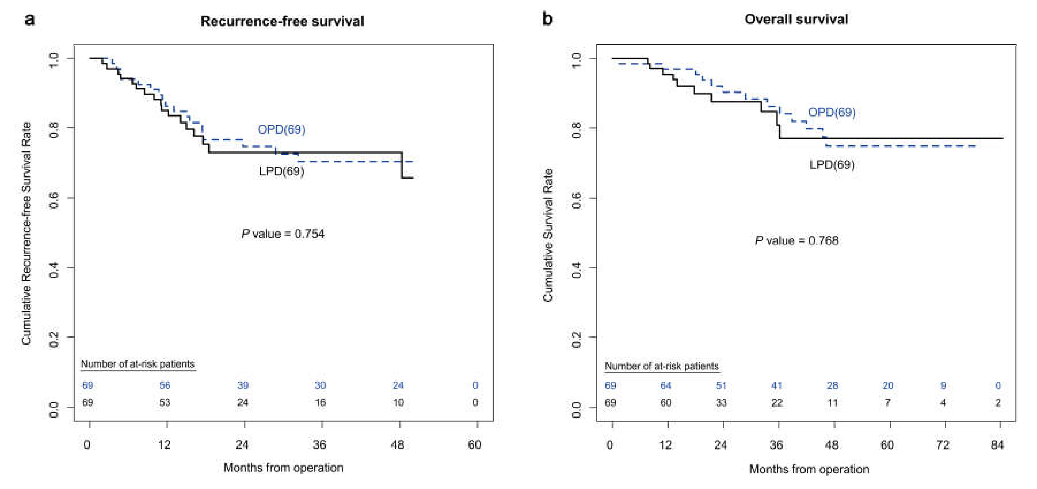 Jcm 09 02214 g002 Jcm 09 02214 g002