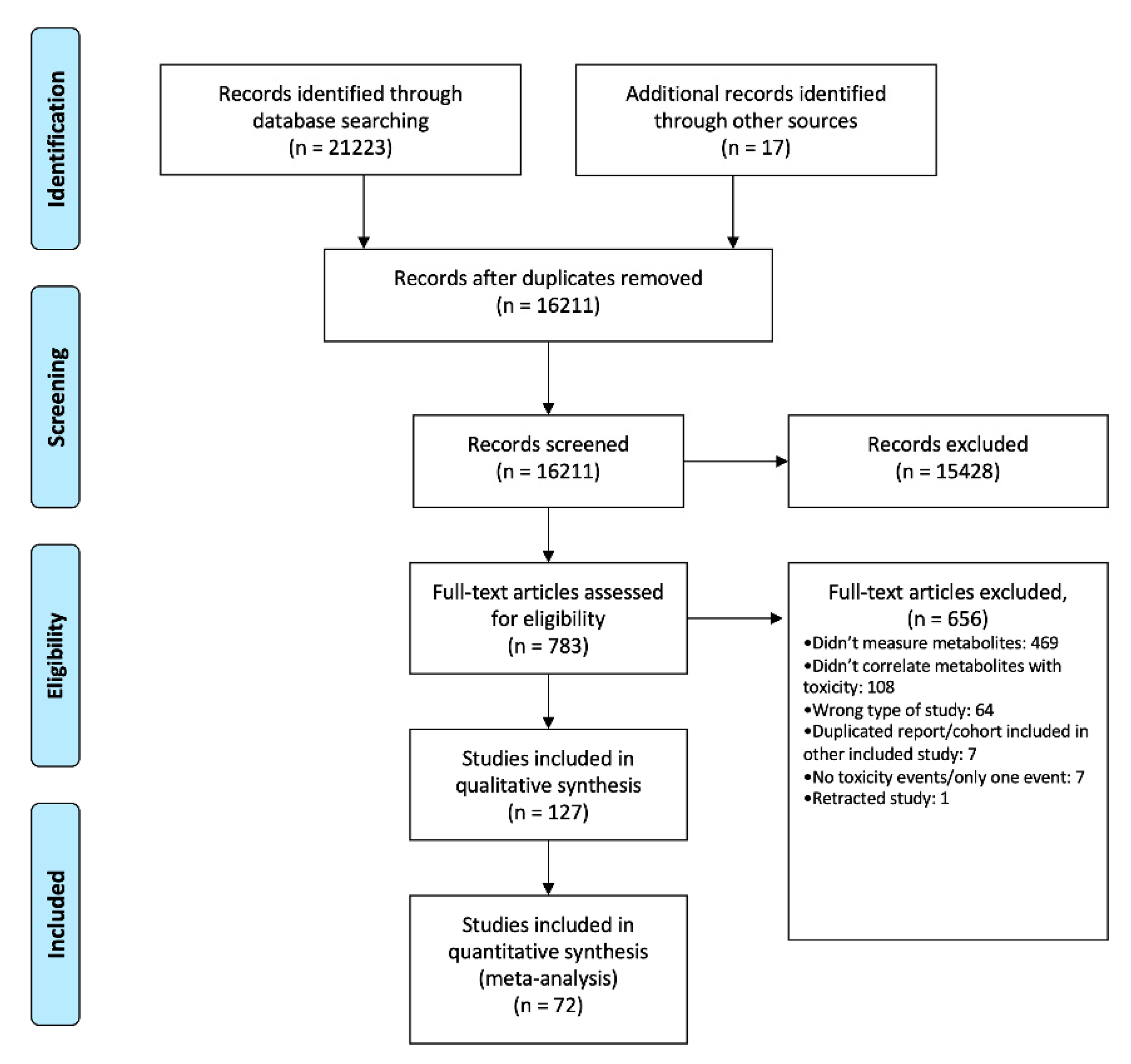 Jcm 09 02216 g001 Jcm 09 02216 g001