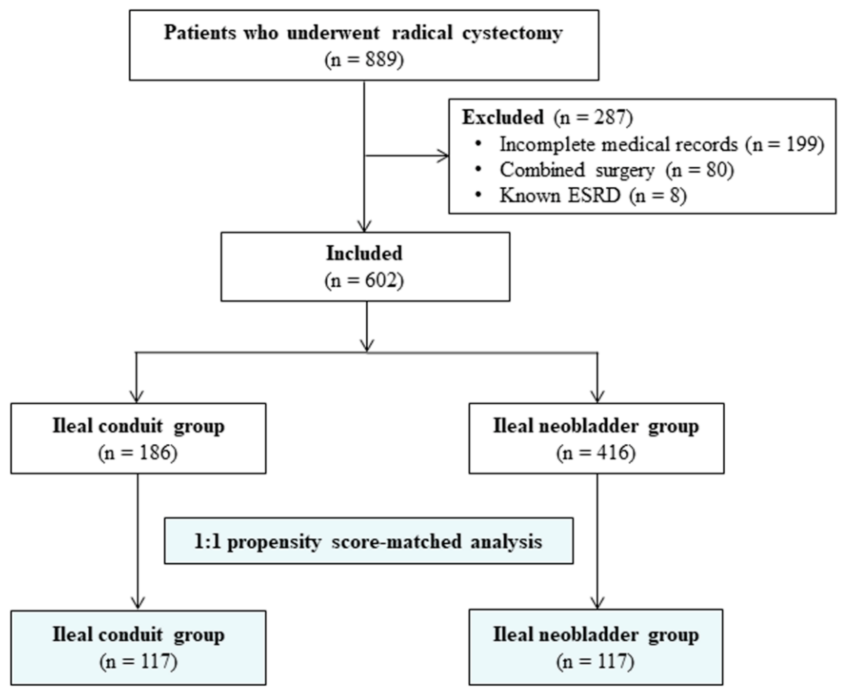 Jcm 09 02236 g001 Jcm 09 02236 g001