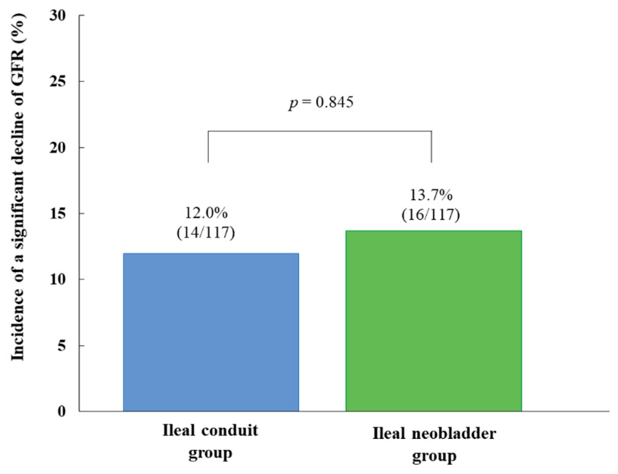 Jcm 09 02236 g002 Jcm 09 02236 g002