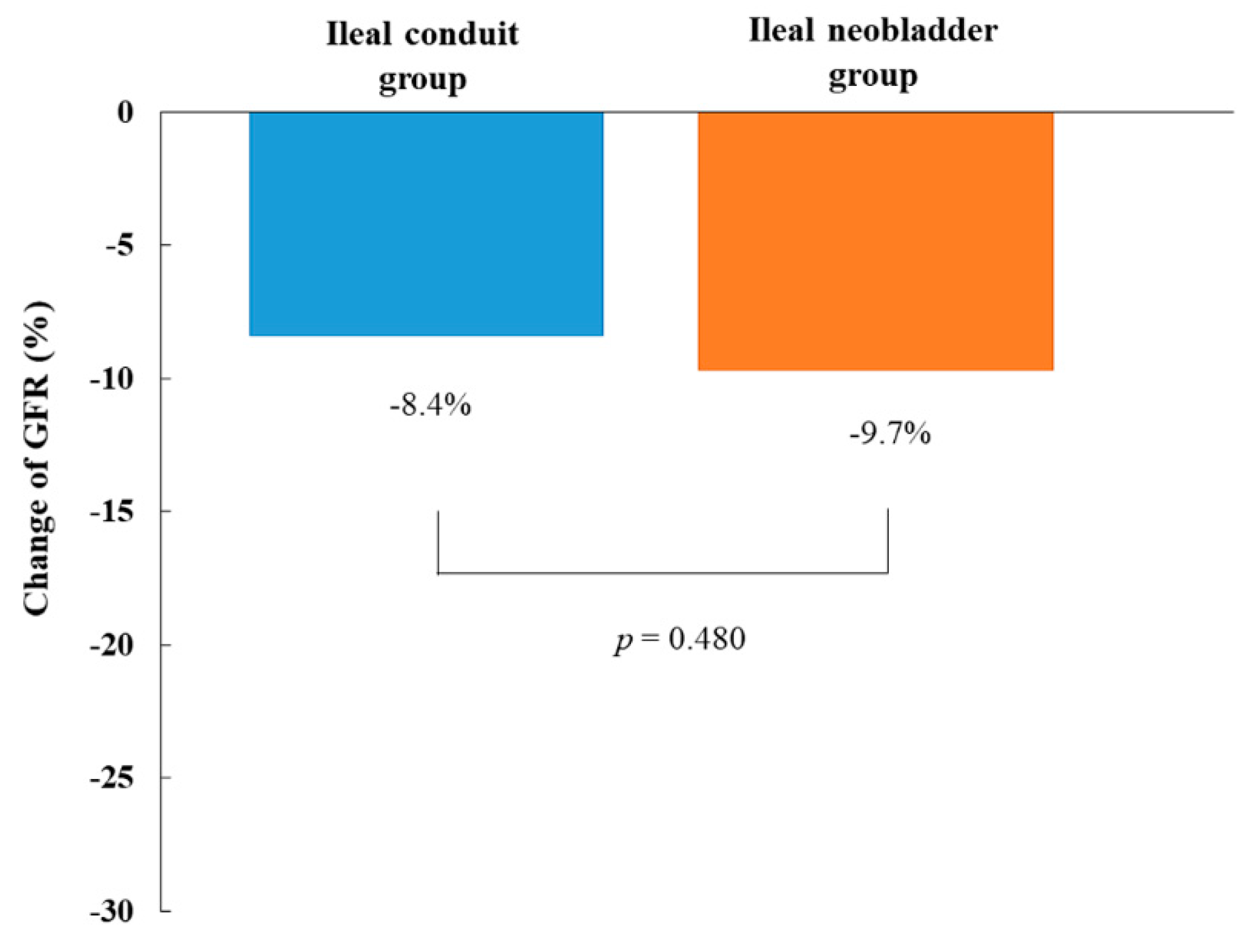 Jcm 09 02236 g003 Jcm 09 02236 g003