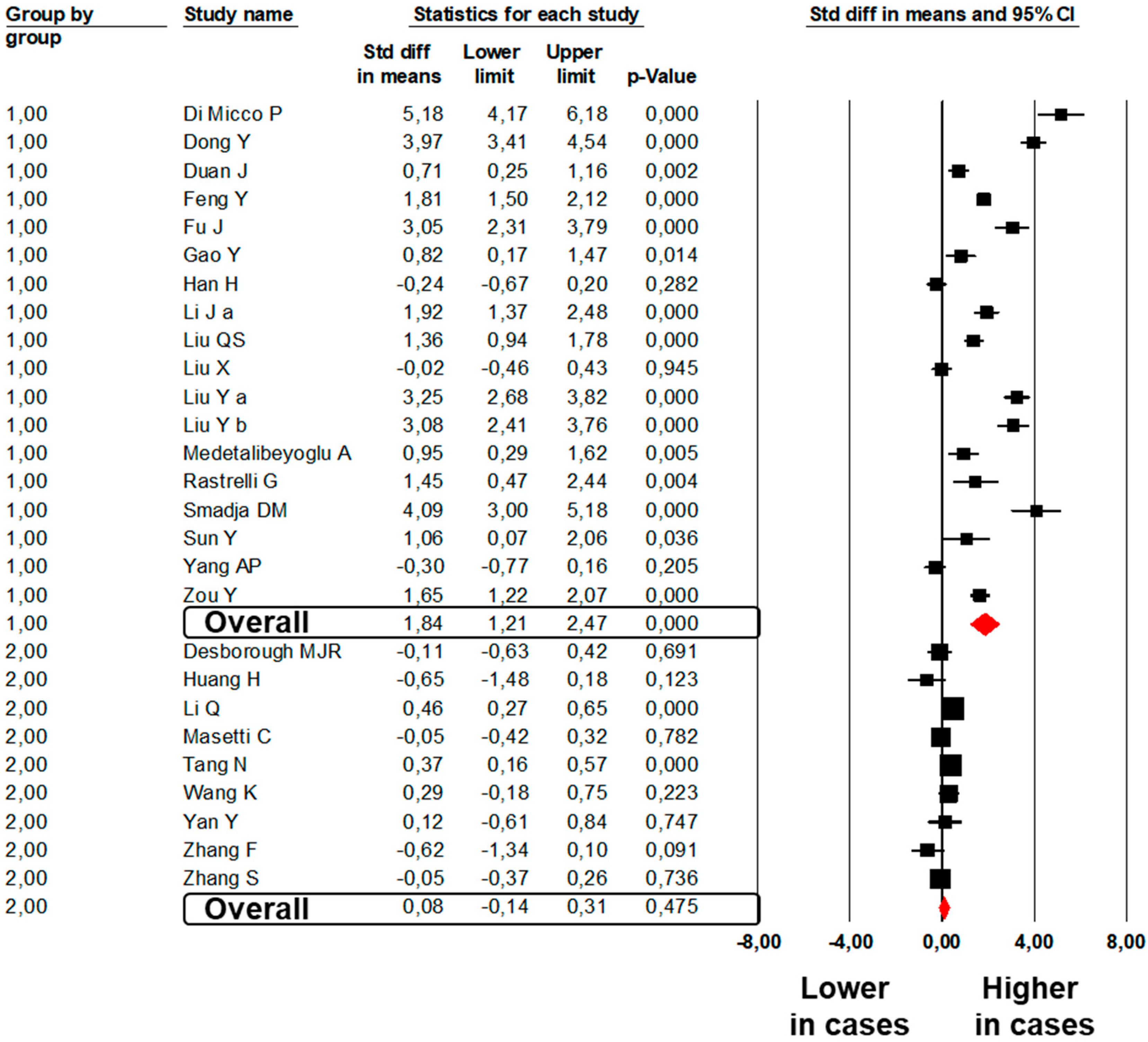 Jcm Free Full Text Hemostatic Changes In Patients With Covid 19 A Meta Analysis With Meta Regressions Html