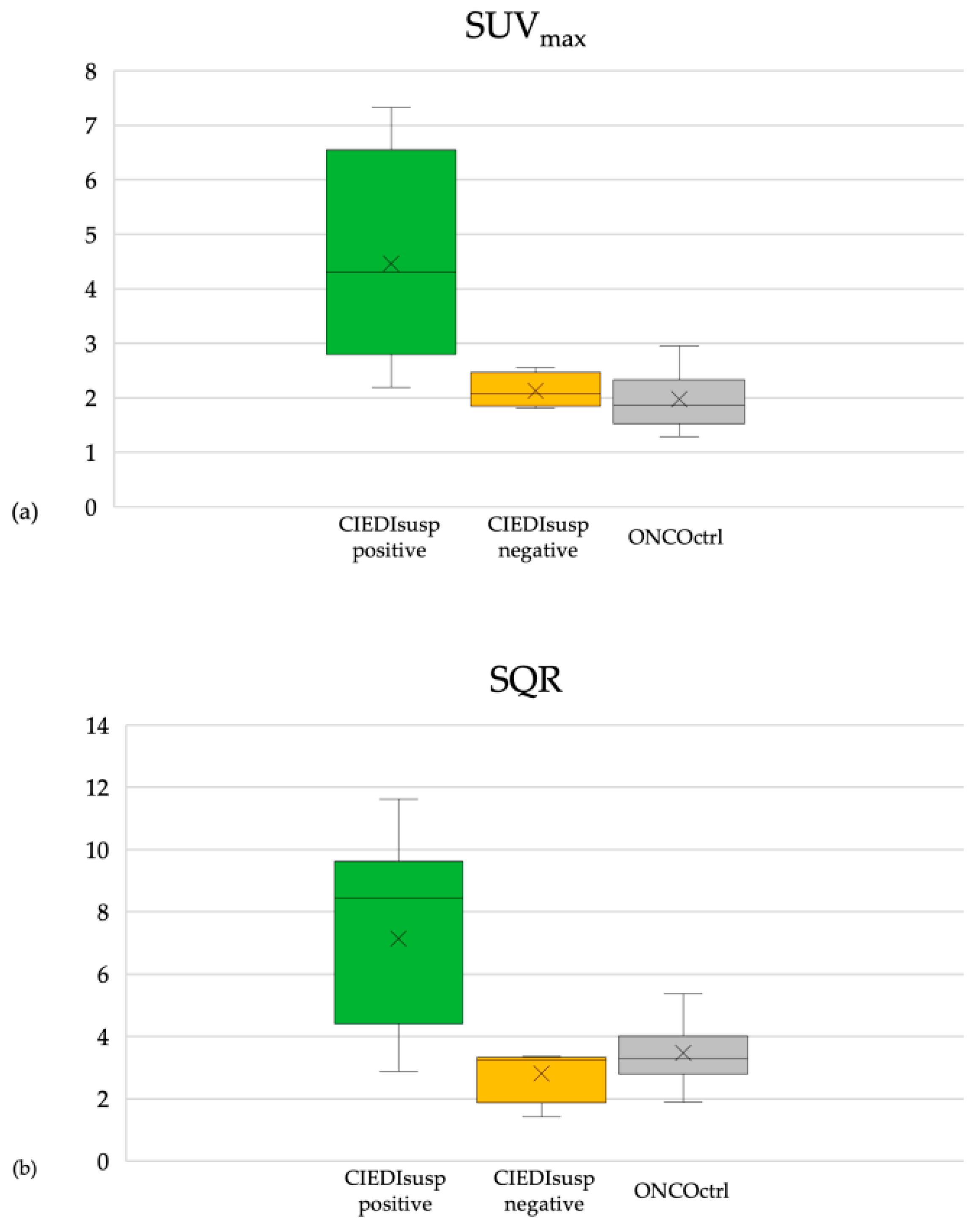 Jcm 09 02246 g003 Jcm 09 02246 g003
