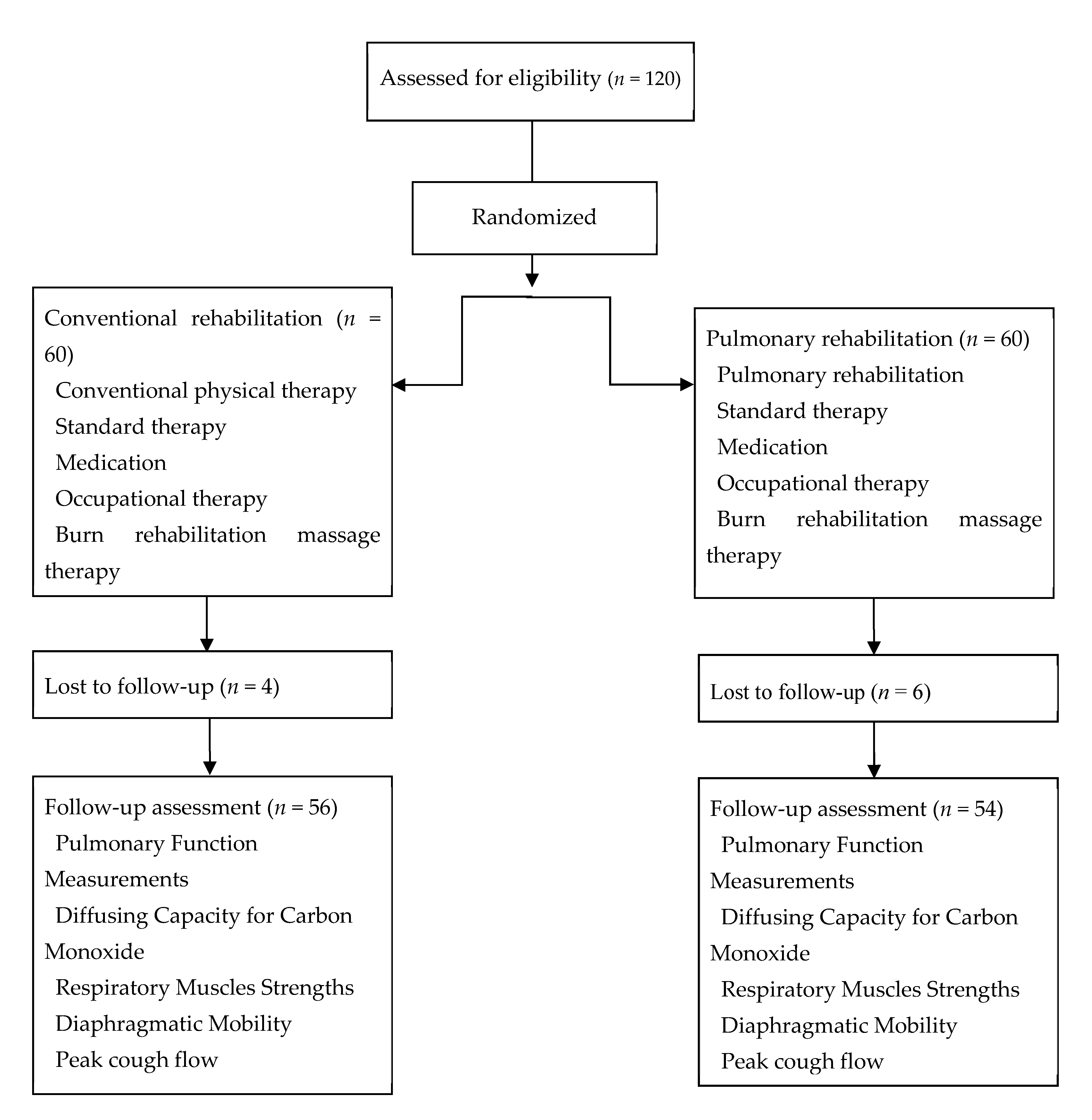 Jcm 09 02250 g002 Jcm 09 02250 g002